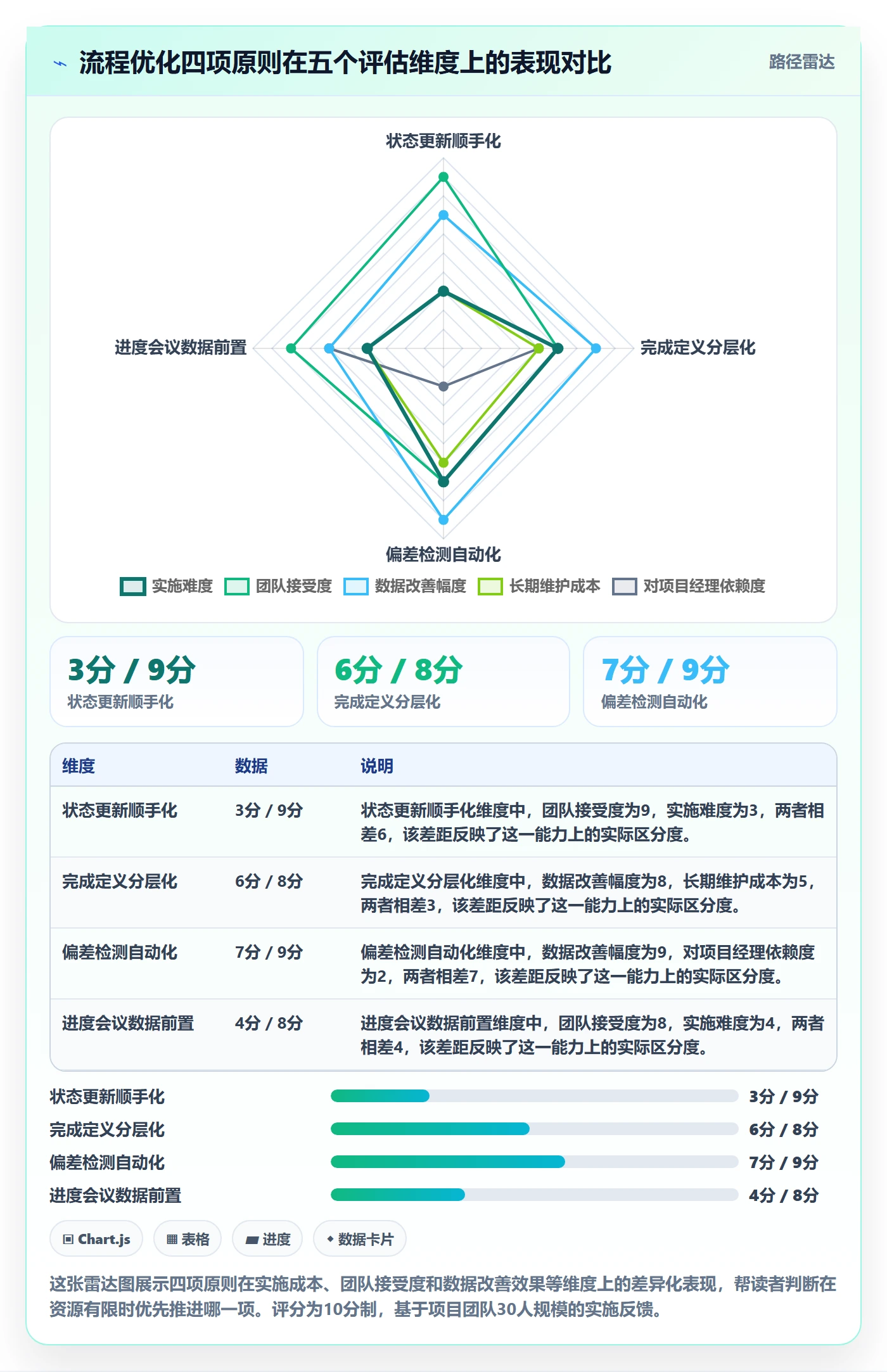 实际进度落地方案:项目经理开展进度管理的流程优化案例解析
