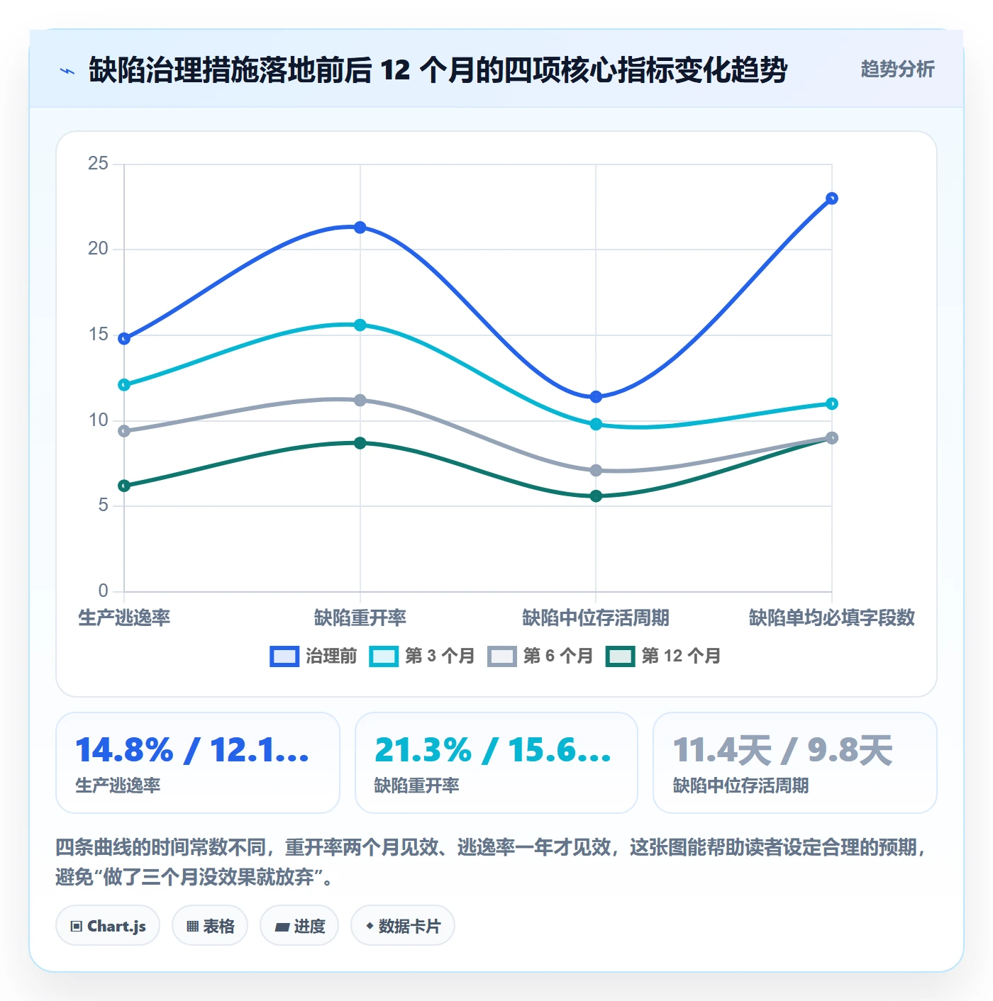问题管理方法大全:研发团队Bug / 缺陷落地方案落地清单