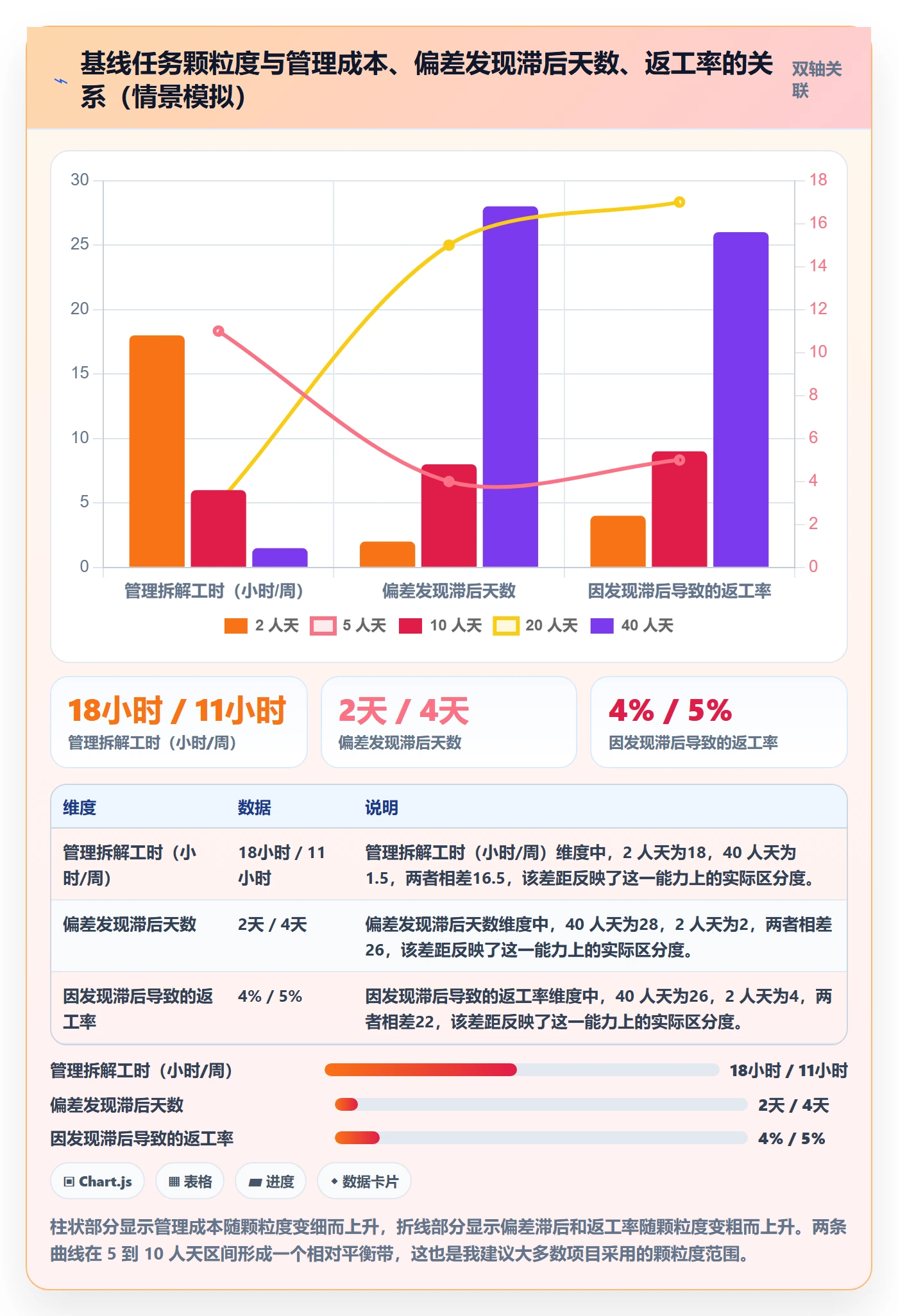 项目规划如何做好计划基线?项目成员制度设计与操作步骤