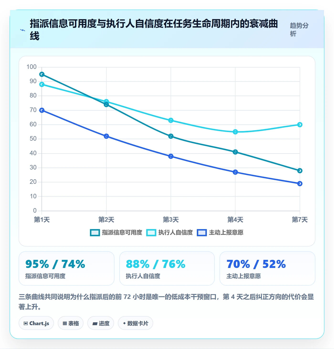 指派怎么做？项目负责人最佳实践：任务分派从0到1