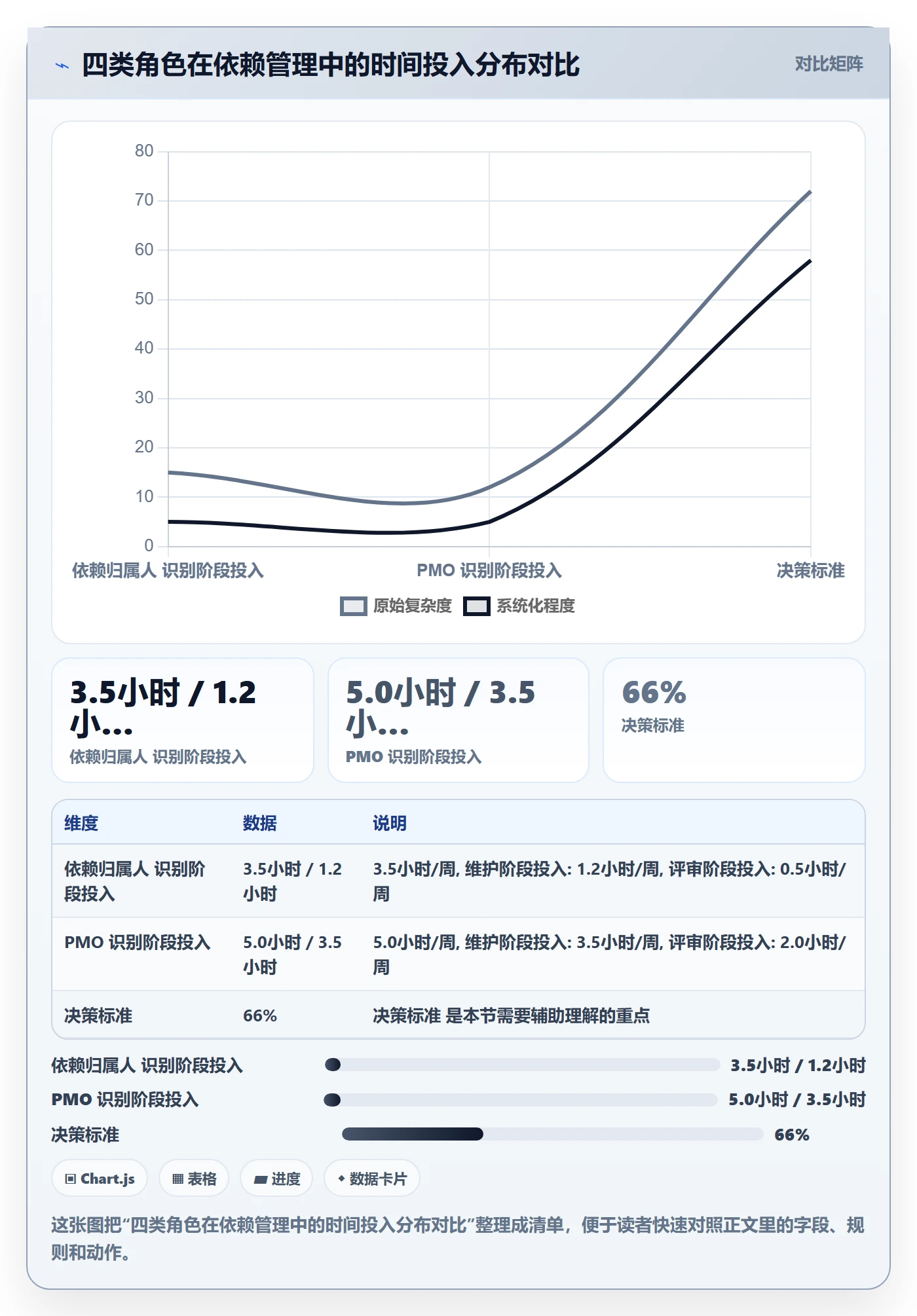 关键路径实操方法:PMO提升任务依赖效率的制度设计方法与模板