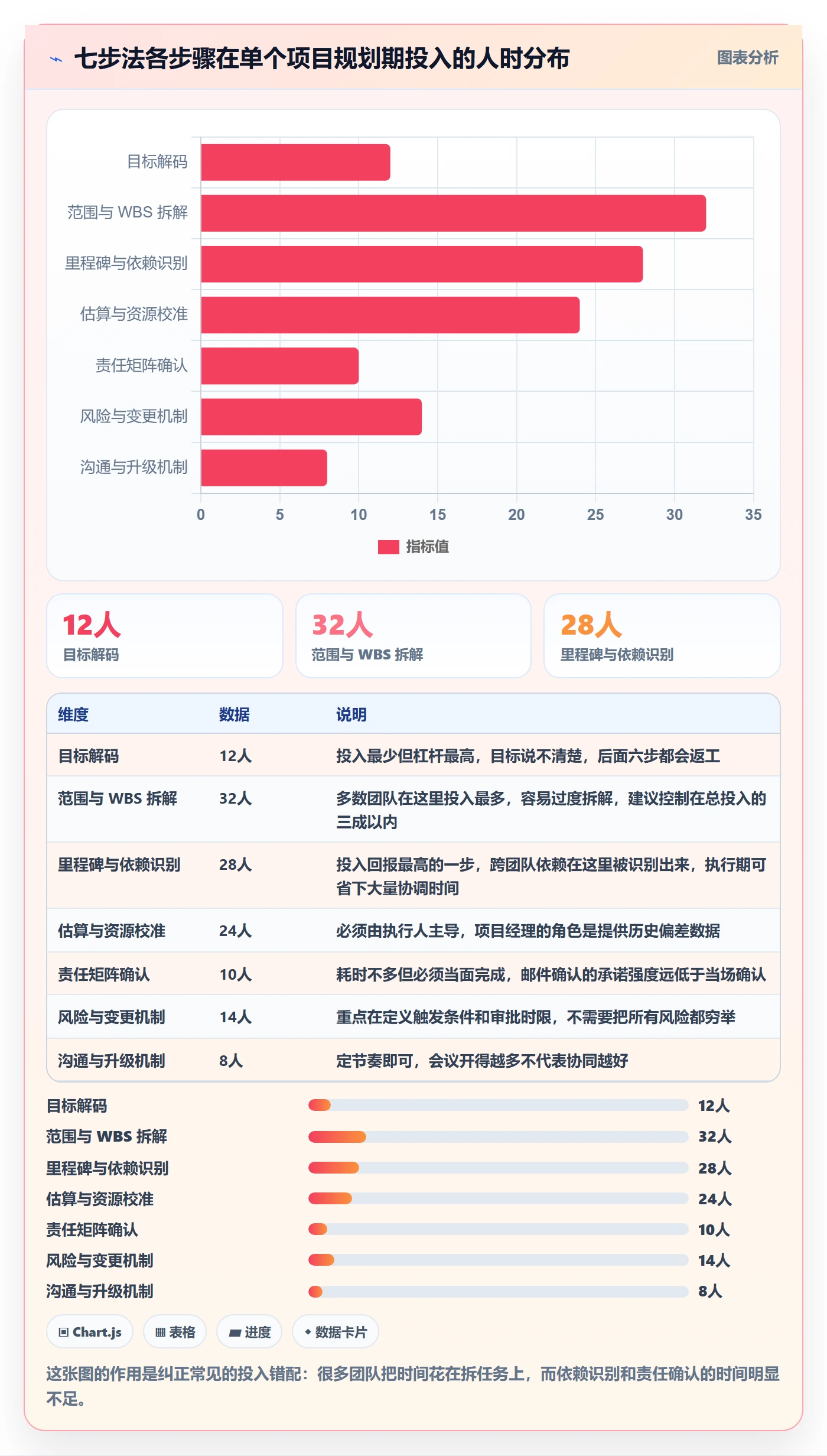 主计划落地方案:项目成员开展项目规划的落地方案案例解析