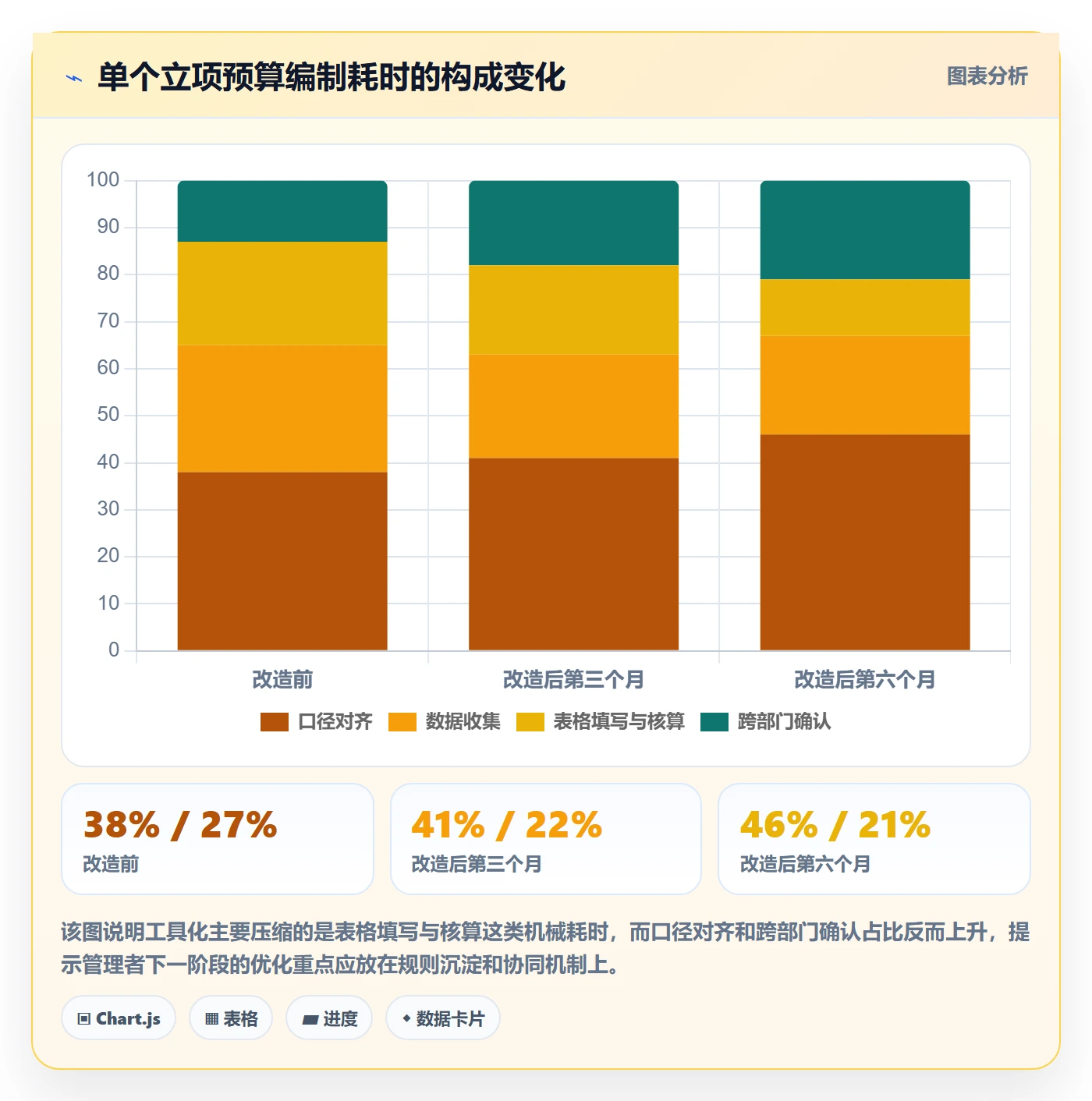 预算流程与规范:跨部门团队项目立项入门指南关键指标