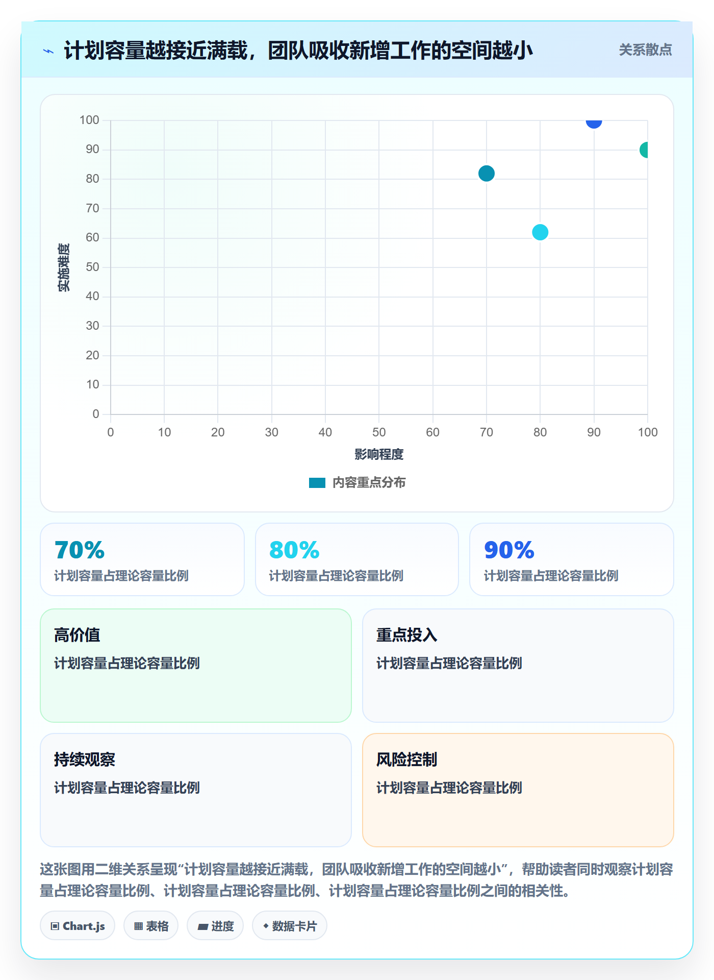 负荷落地方案：跨部门团队开展资源负载的最佳实践案例解析