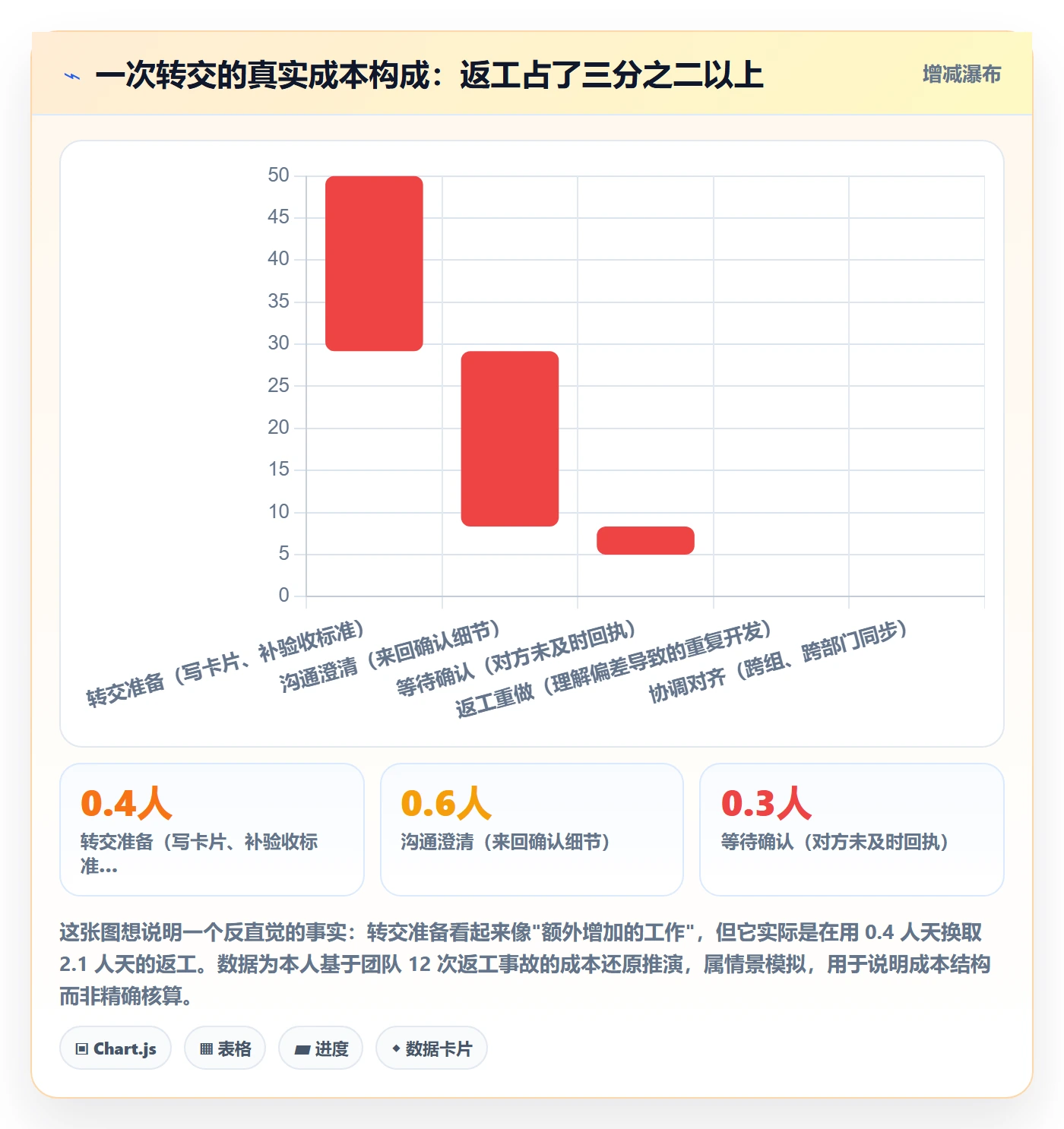 转交怎么做?产品经理实操方法:任务分派从0到1