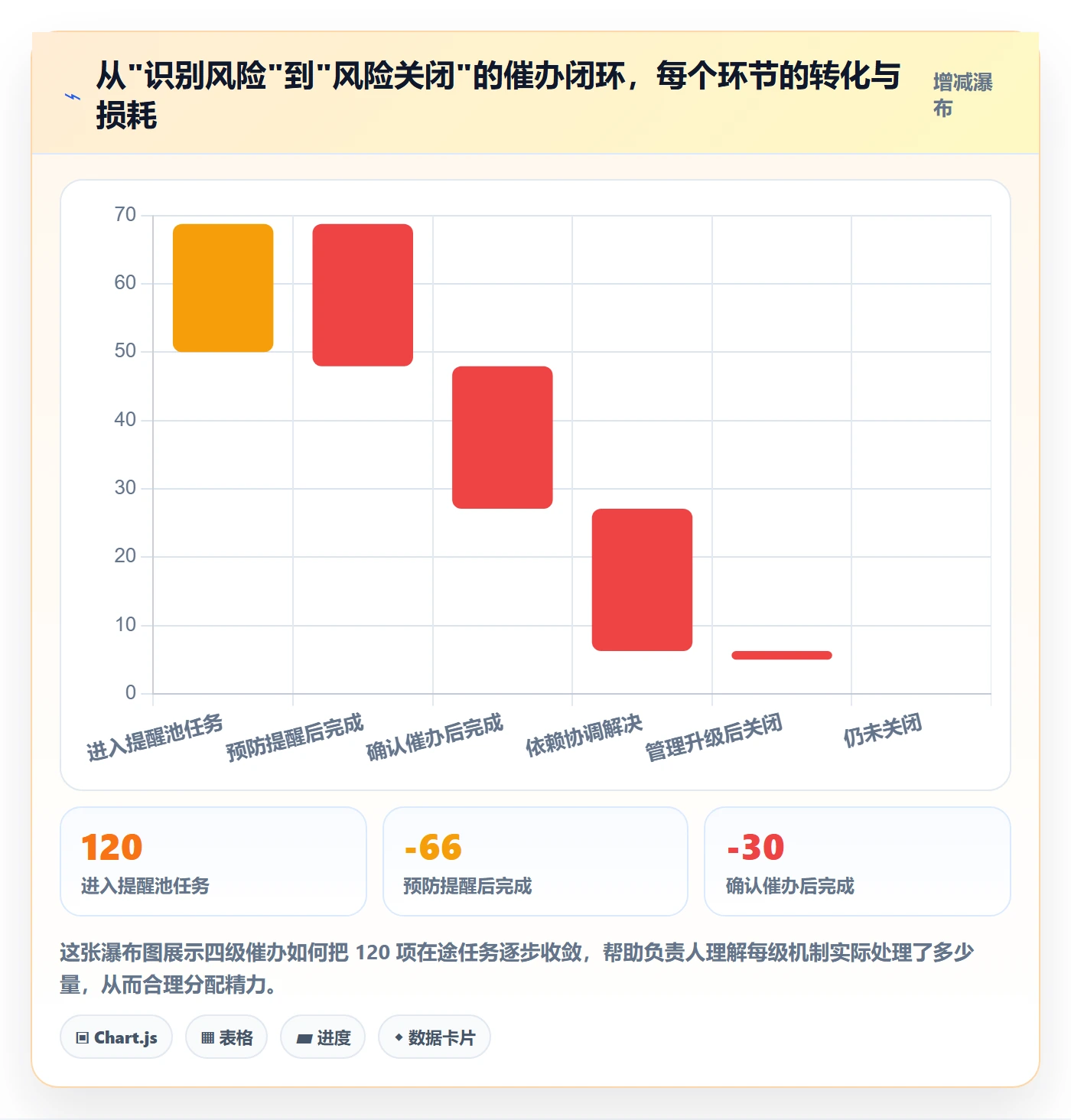 任务提醒如何做好催办?项目负责人风险控制与操作步骤