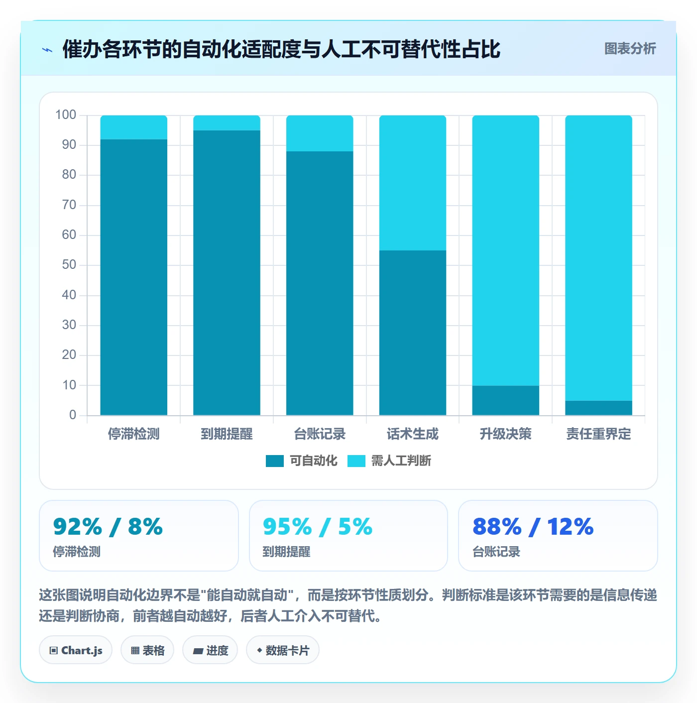 催办管理指南:PMO如何做好任务提醒,协同管理全流程