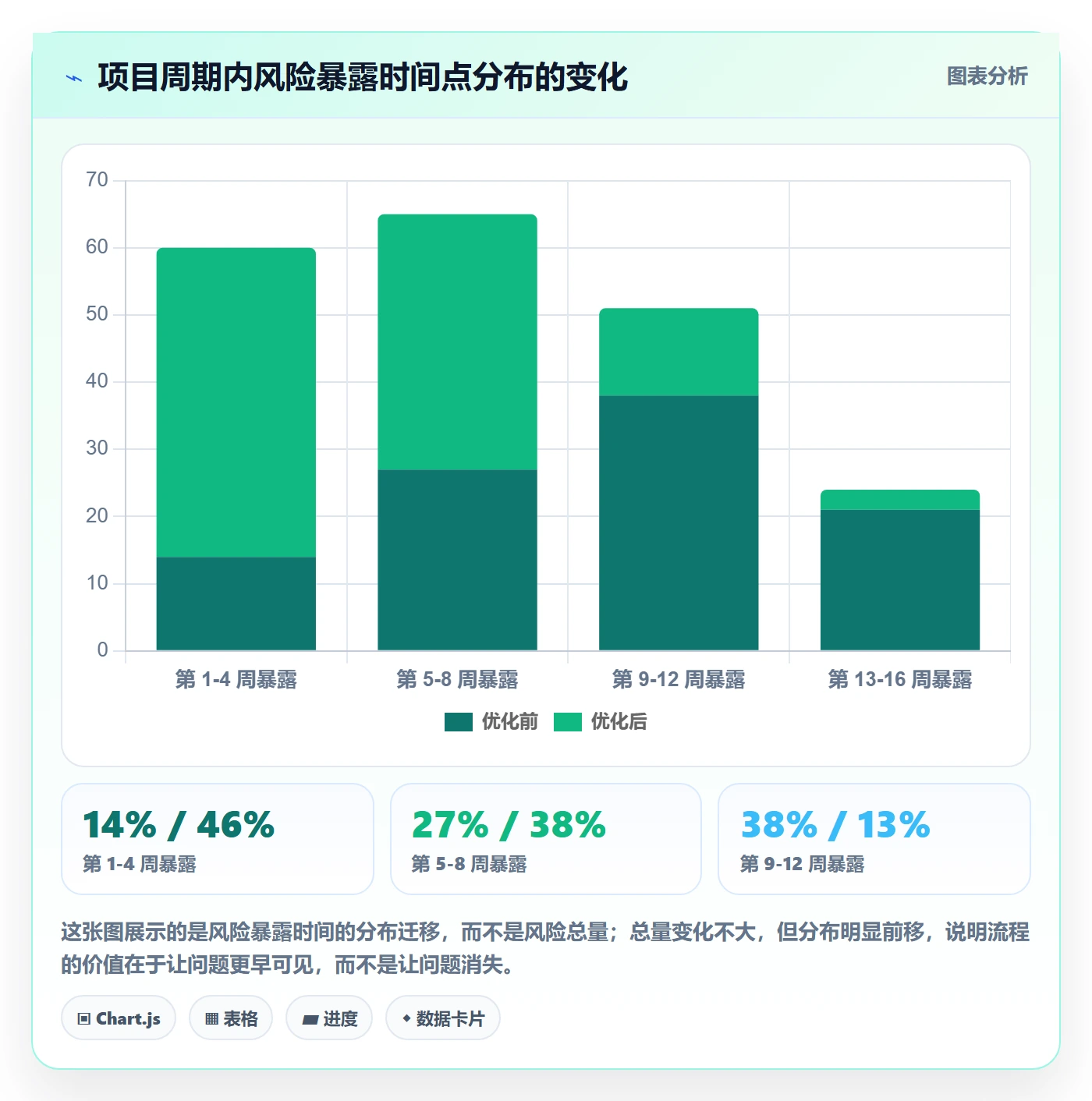 目标进度落地方案:项目成员开展项目目标的流程优化案例解析