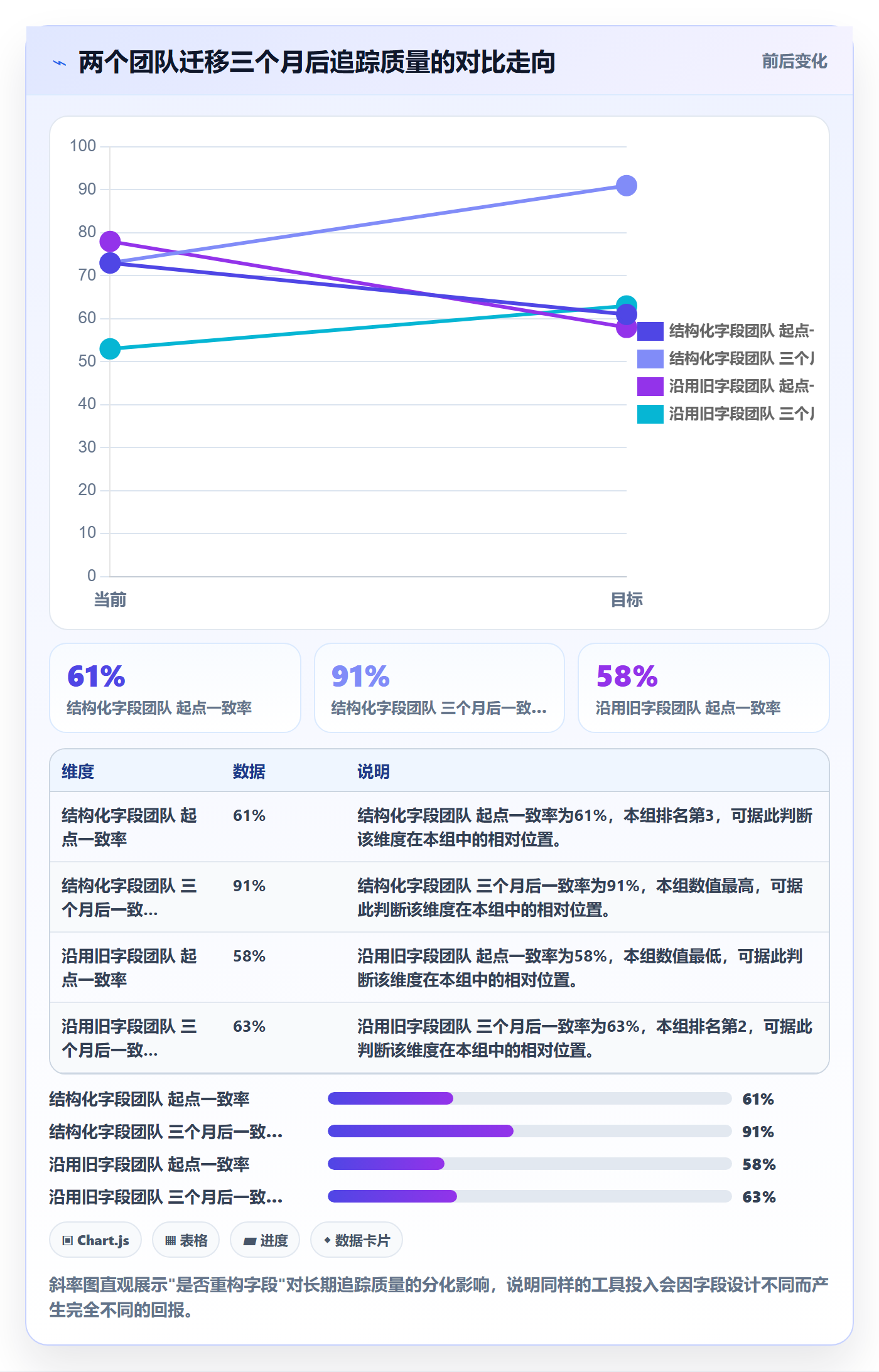 追踪实操方法:项目成员提升进度跟踪效率的实操方法方法与模板