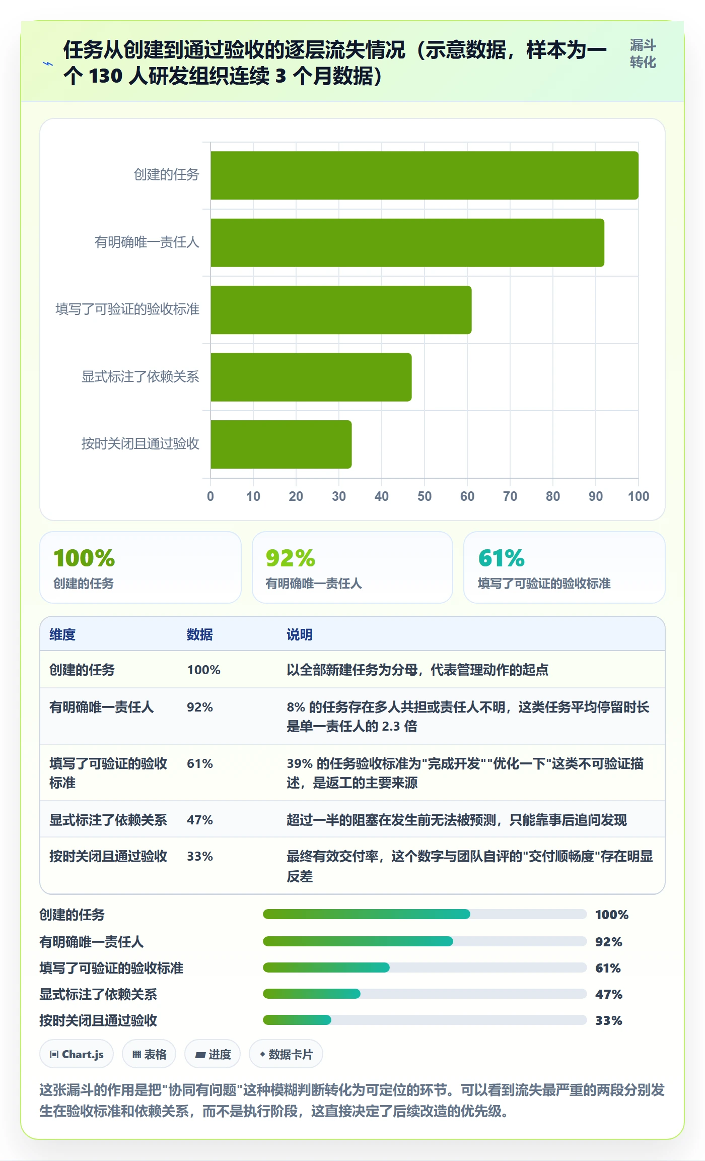 任务管理执行人教程：研发团队协同管理，避坑指南