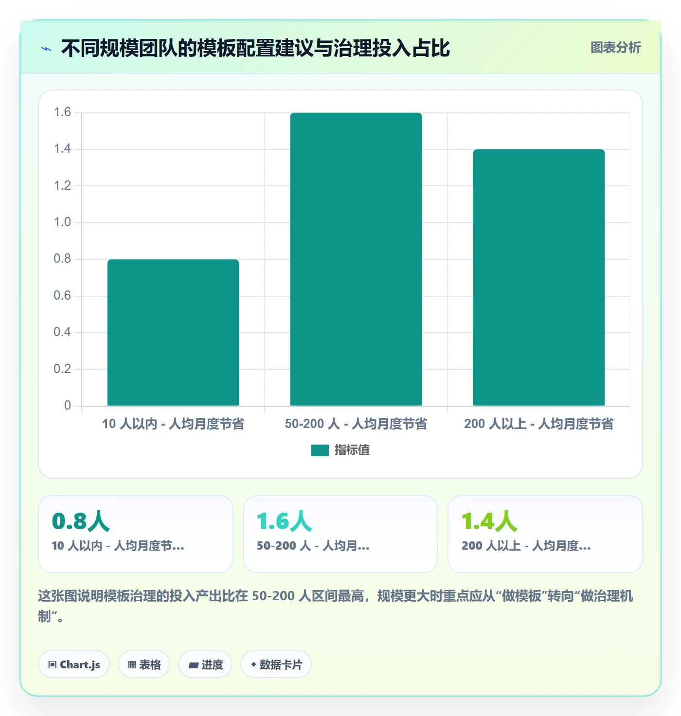 模板任务管理方法大全:产品经理项目模板实操方法落地清单
