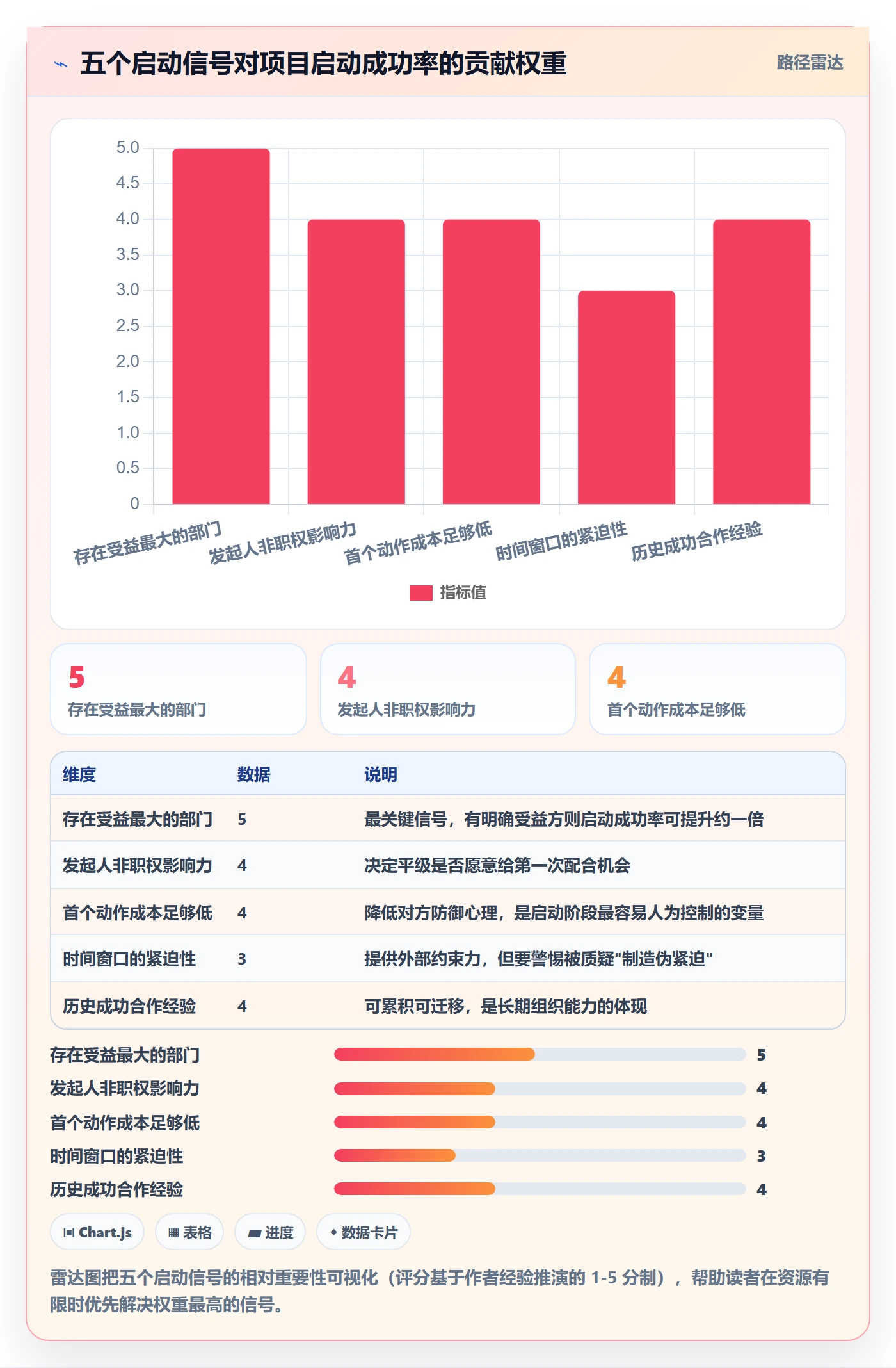 开始怎么做?跨部门团队协同管理:任务执行从0到1