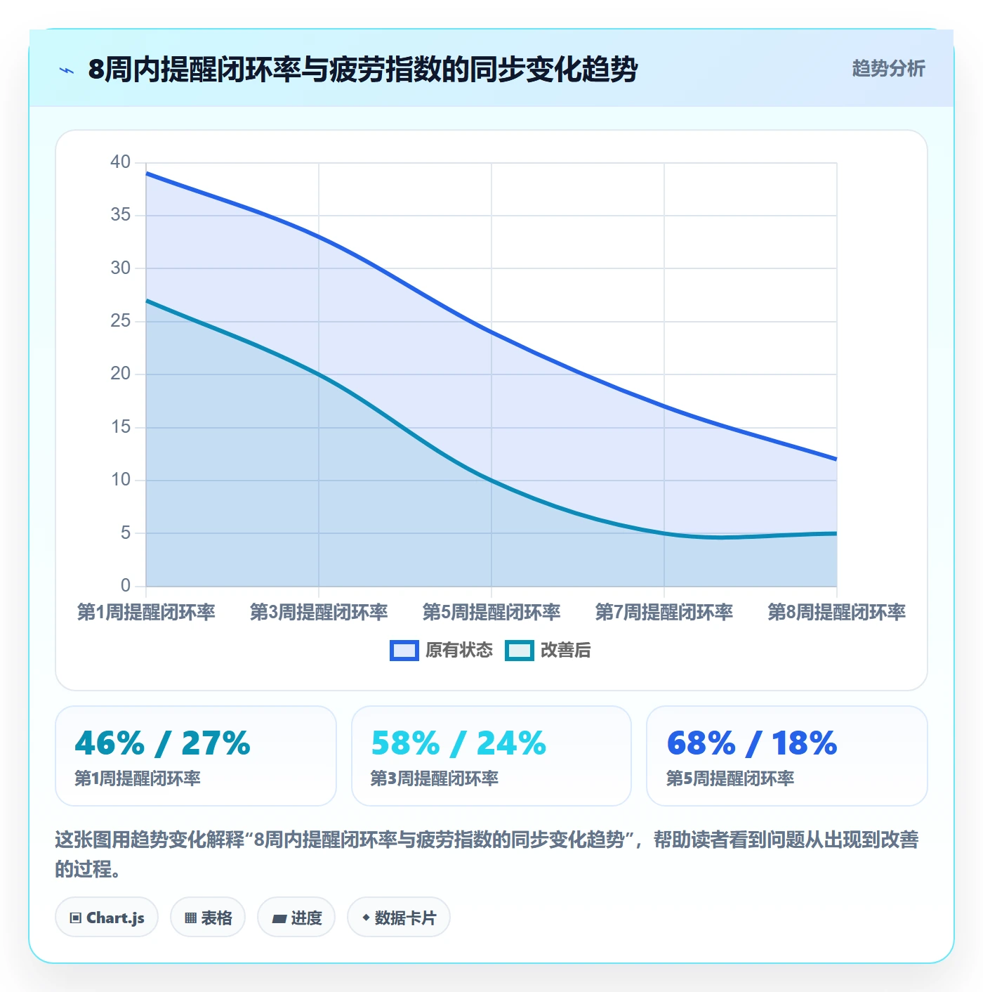 提前提醒流程与规范:项目负责人任务提醒效率提升关键指标