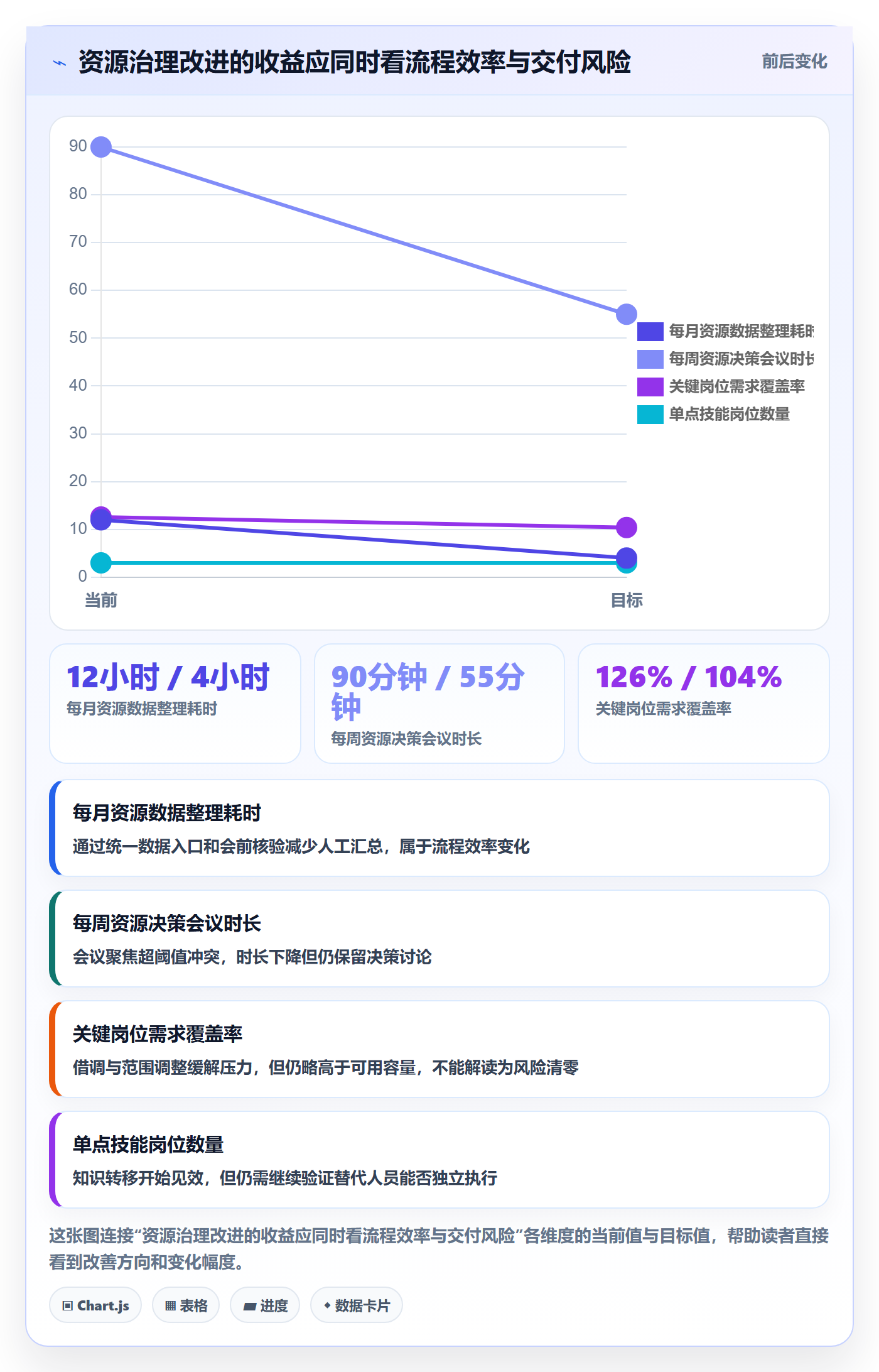 岗位落地方案:PMO开展资源管理的效率提升案例解析