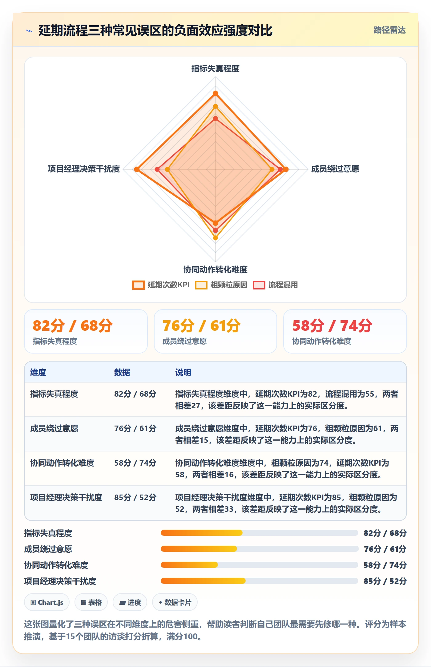 延期流程与规范:项目成员任务执行协同管理关键指标