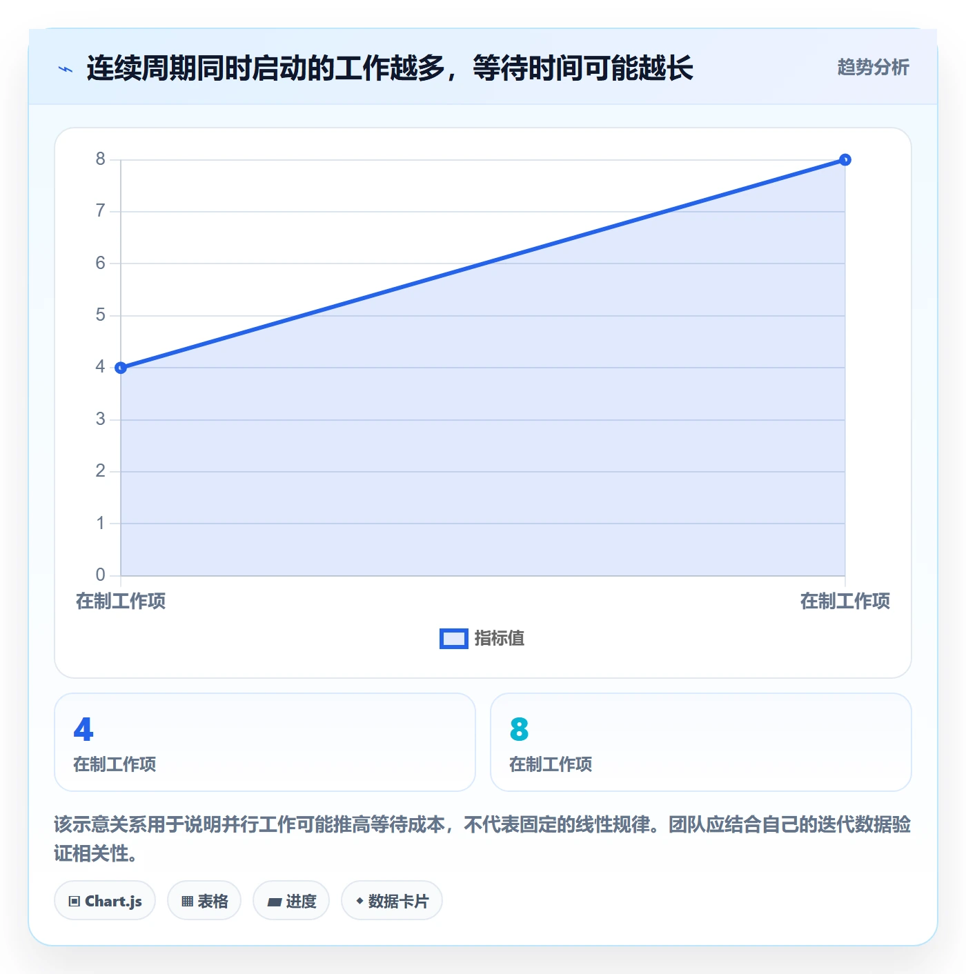 资源管理人员教程:产品经理最佳实践,避坑指南