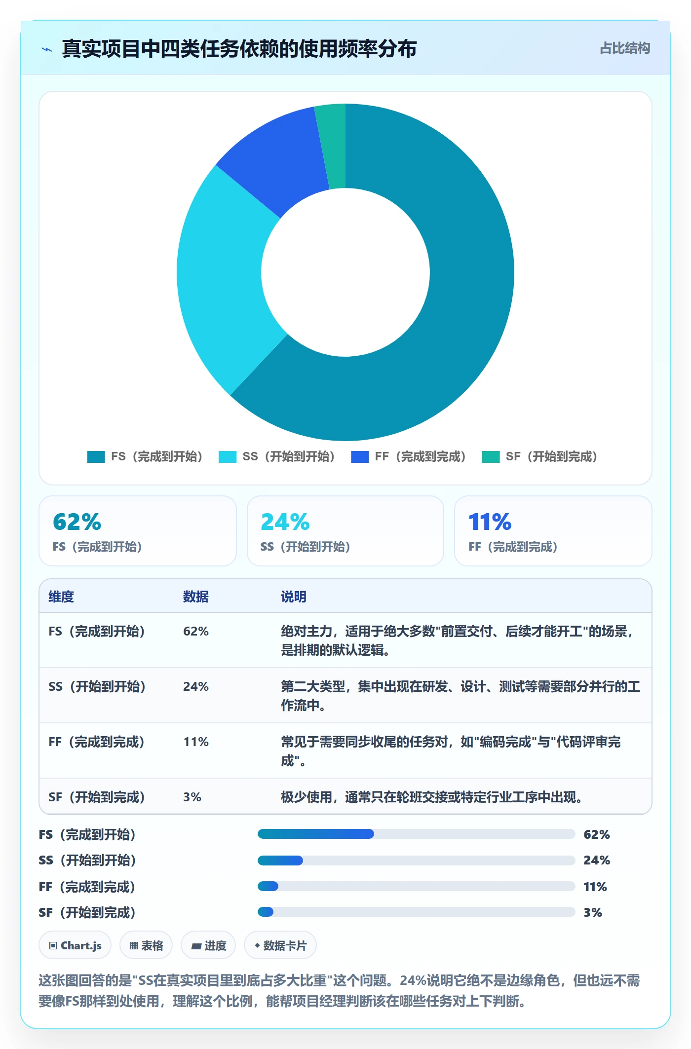 SS最佳实践:项目经理任务依赖入门指南,常见问题
