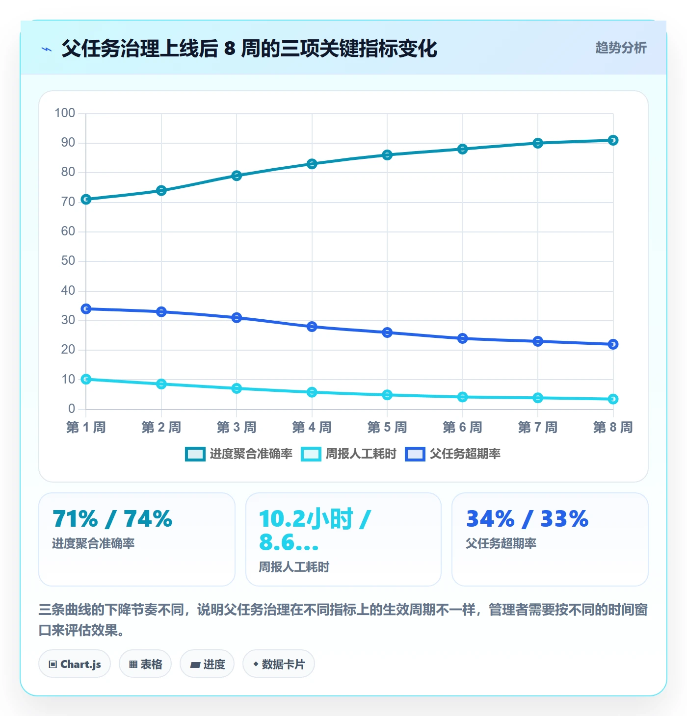 任务管理父任务全流程:企业管理者入门指南与一文讲清