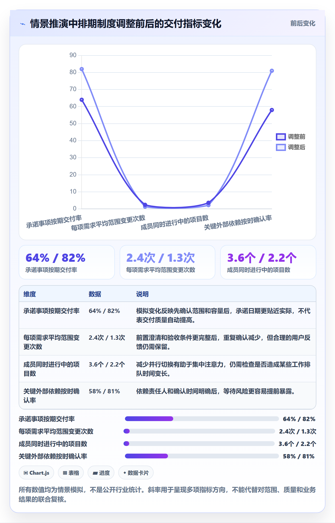 需求排期需求排期全流程:项目成员制度设计与一文讲清