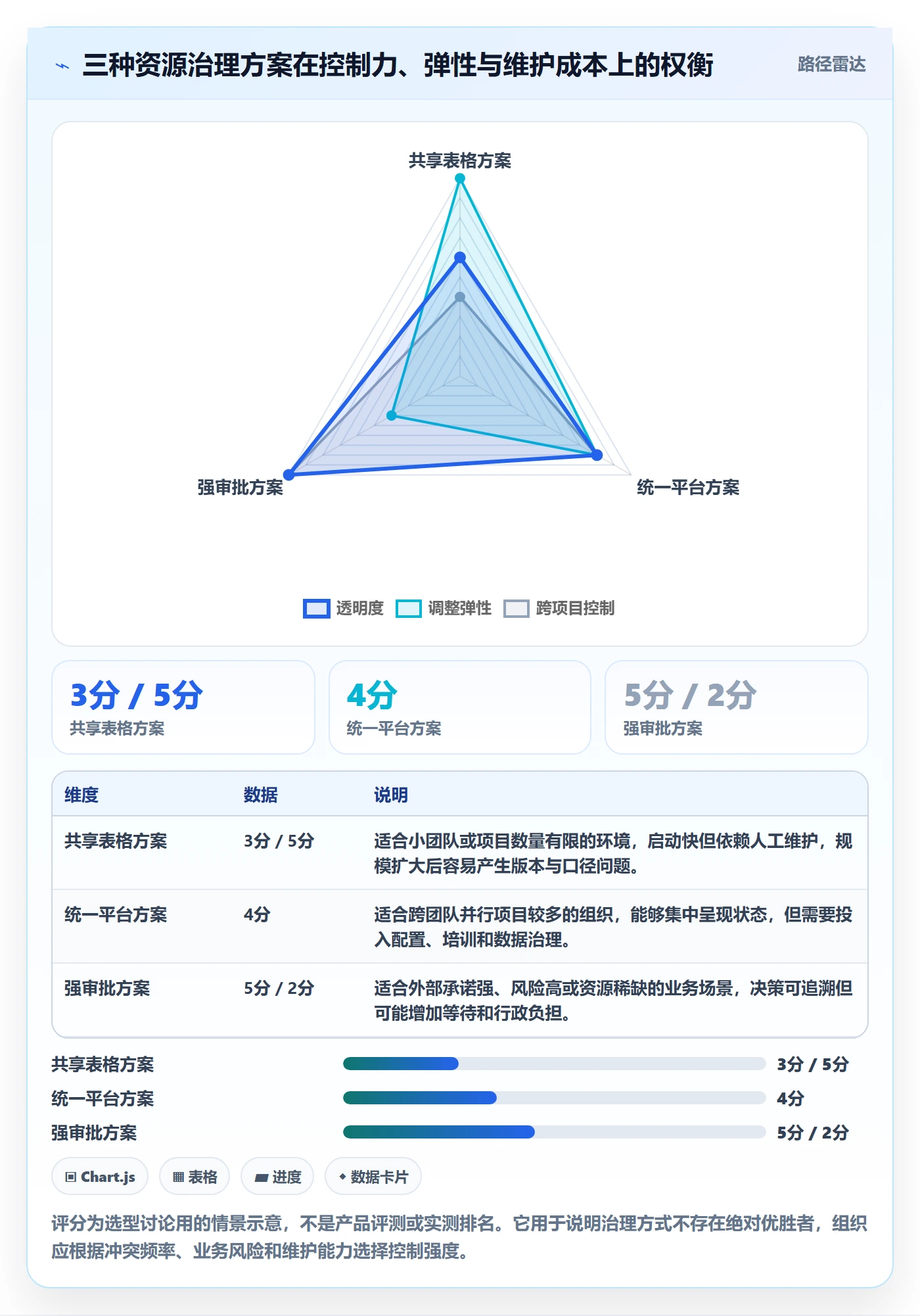 人员落地方案:项目经理开展资源管理的制度设计案例解析