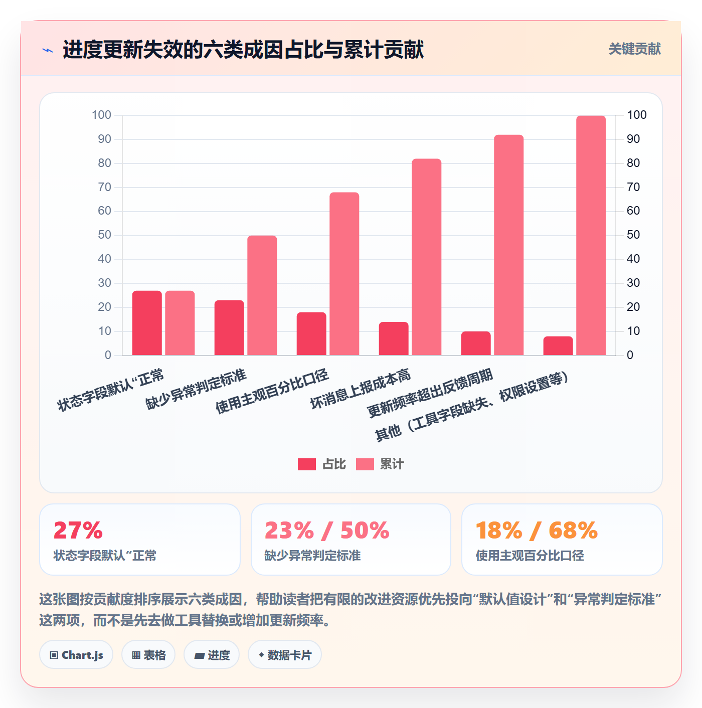 进度管理进度更新教程:PMO风险控制,避坑指南