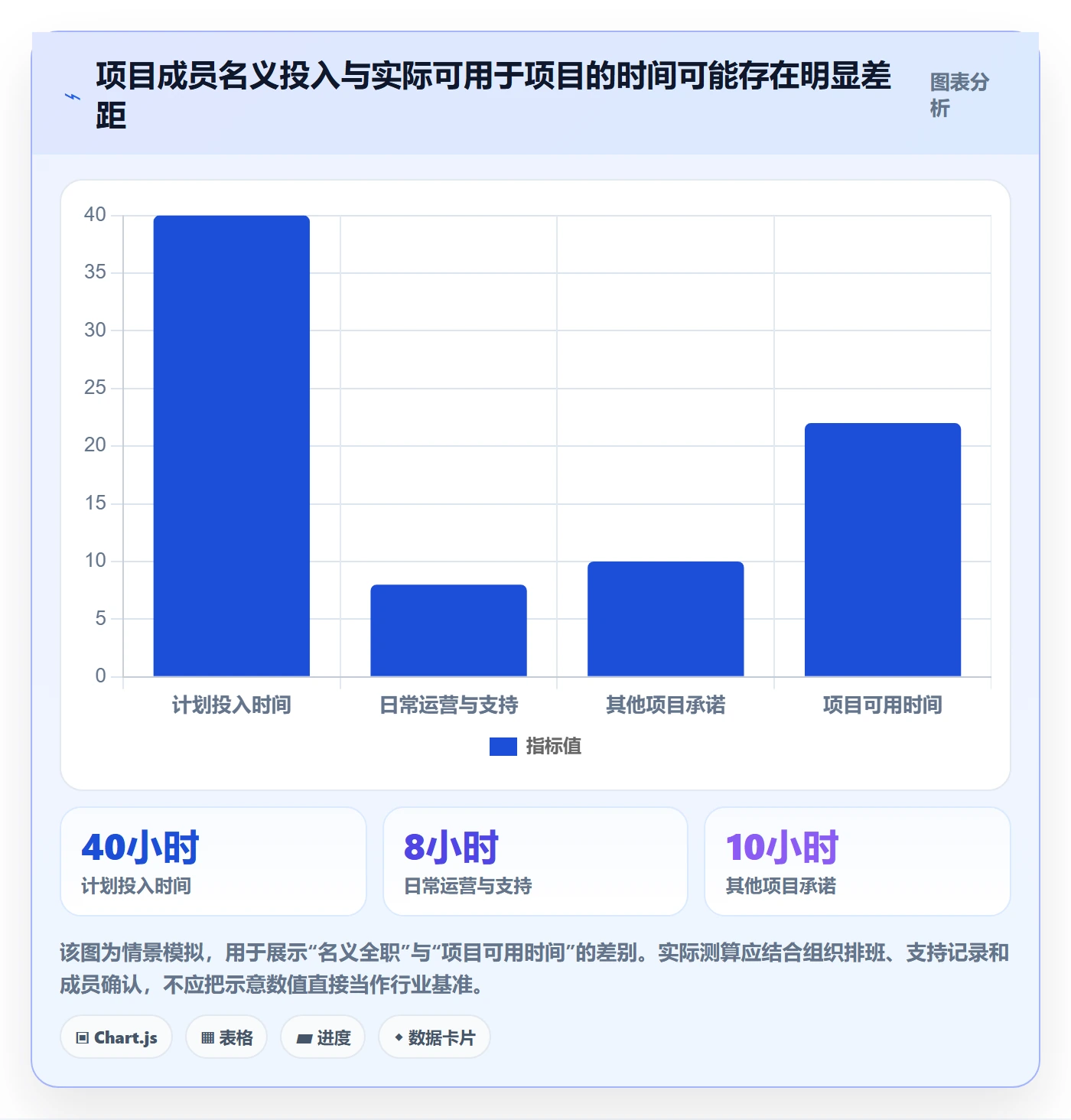 人力资源计划人力规划全流程：项目成员效率提升与一文讲清