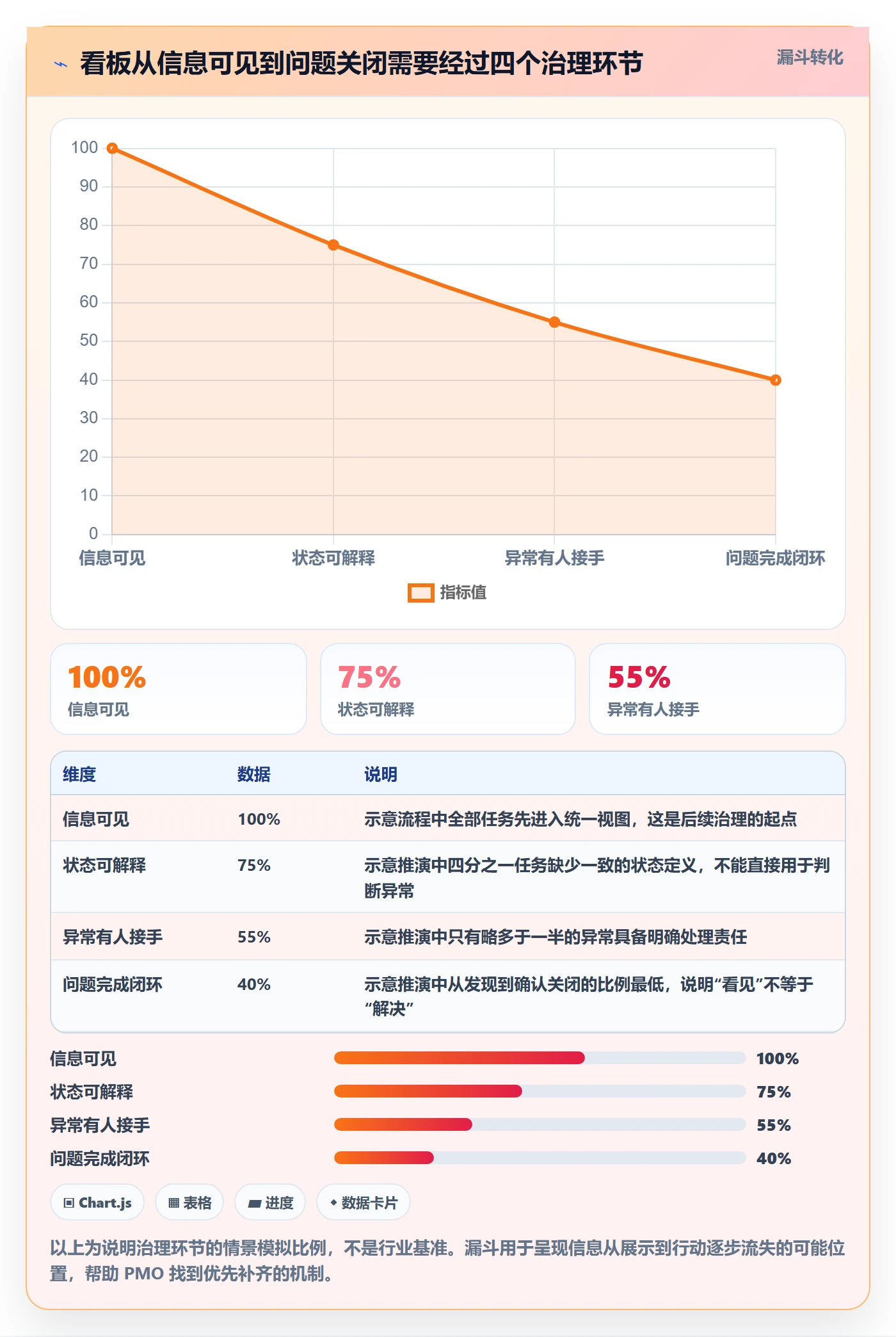 看板落地方案：PMO开展看板的流程优化案例解析