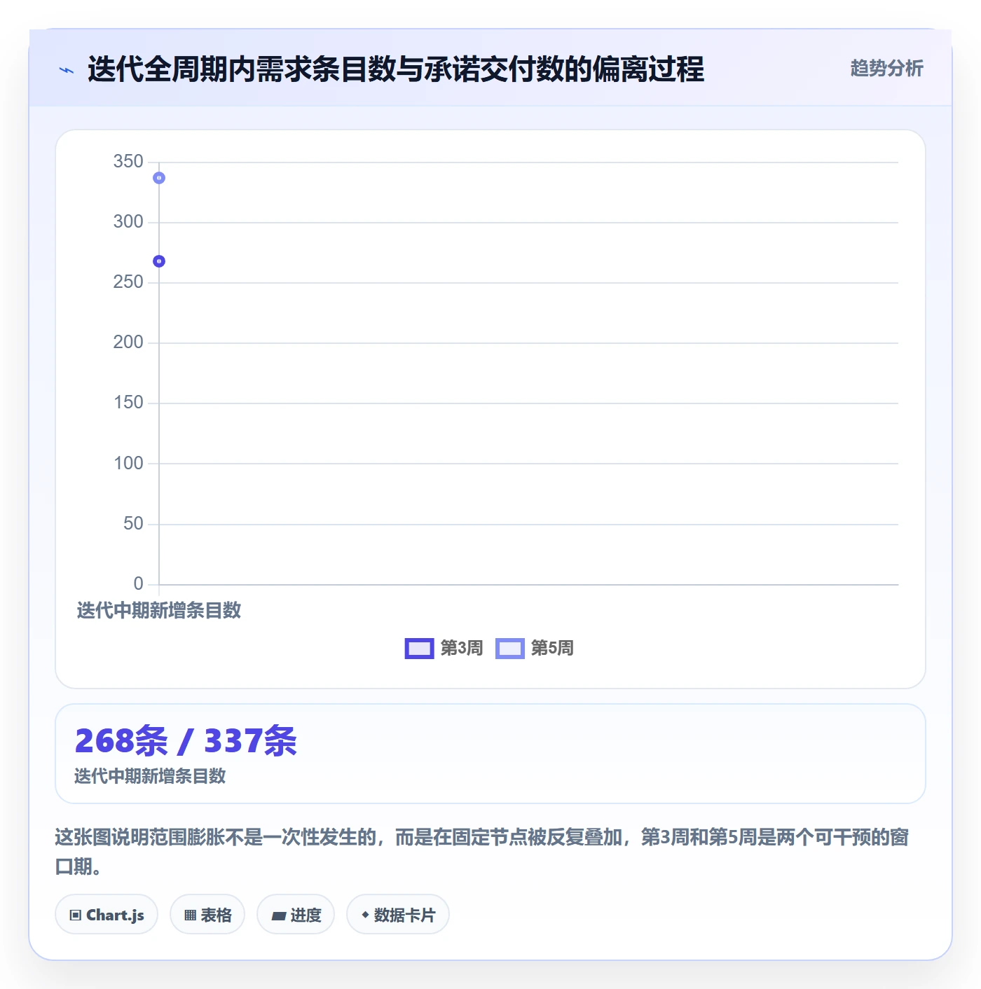交付范围管理指南：研发团队如何做好项目范围，制度设计全流程