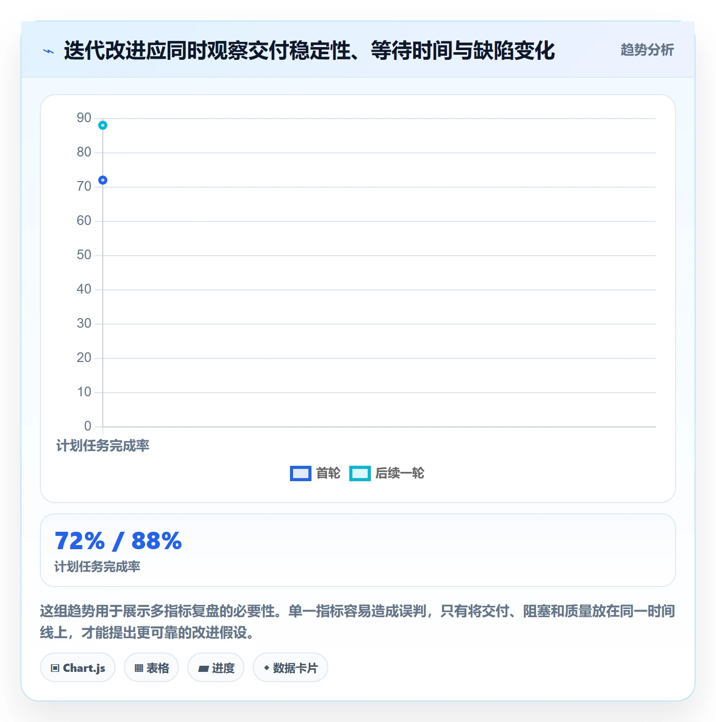 Sprint落地方案:产品经理开展迭代管理的实操方法案例解析
