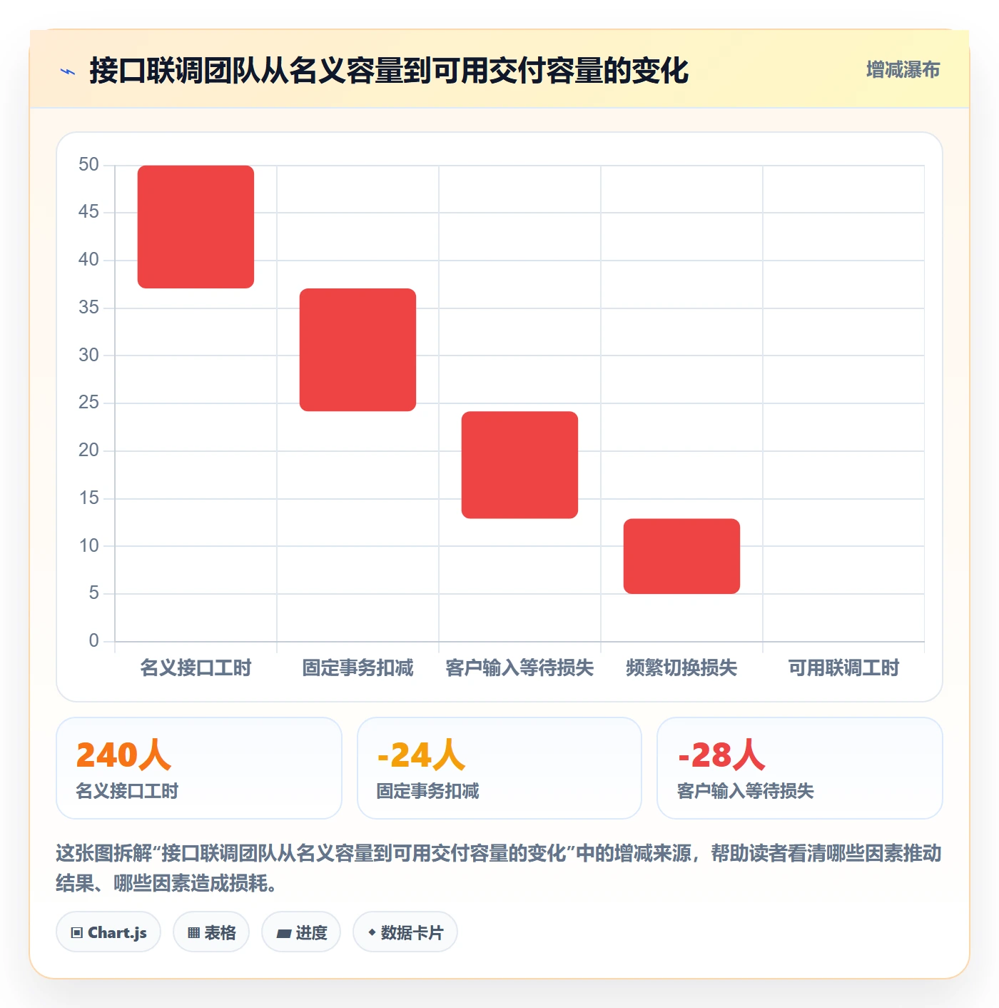 超负荷管理指南:实施团队如何做好资源负载,实操方法全流程