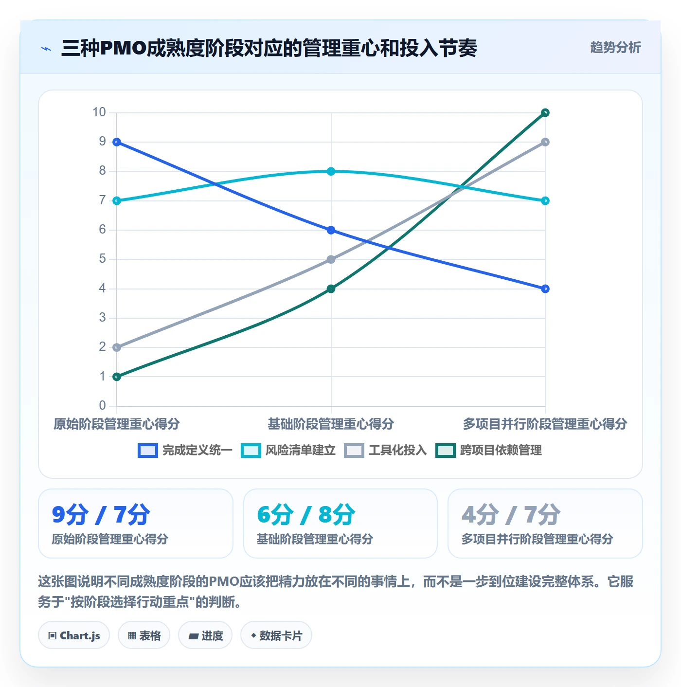 计划进度最佳实践:PMO进度管理风险控制,常见问题