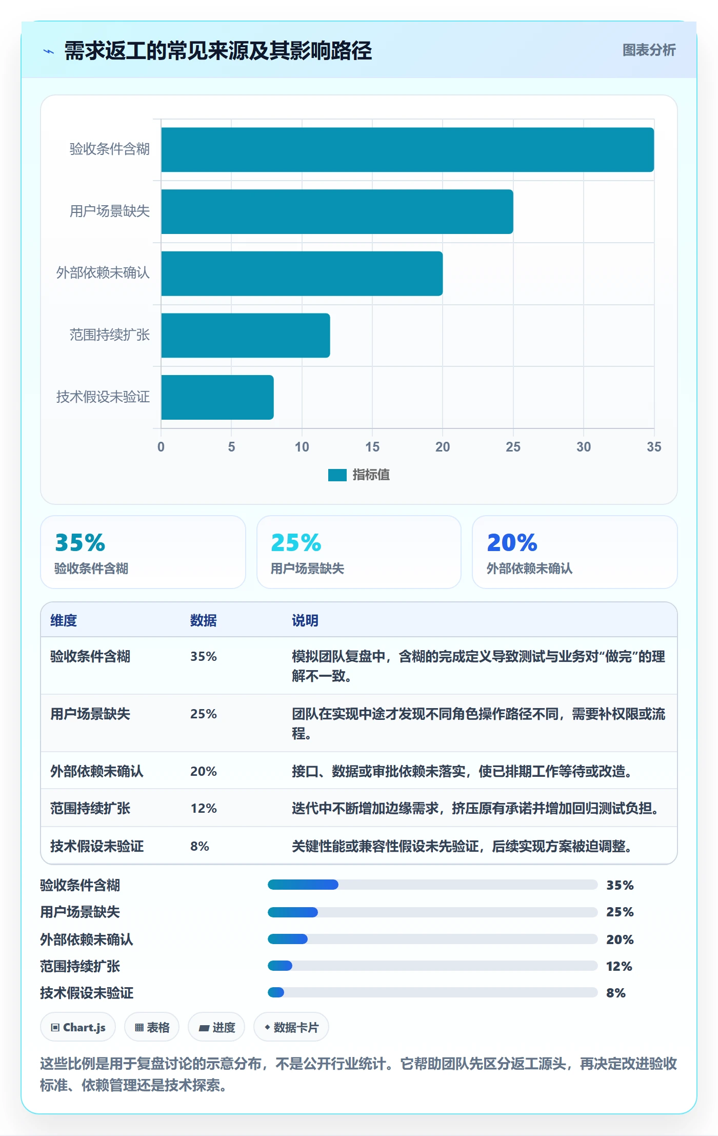 用户故事管理方法大全：项目经理产品需求入门指南落地清单