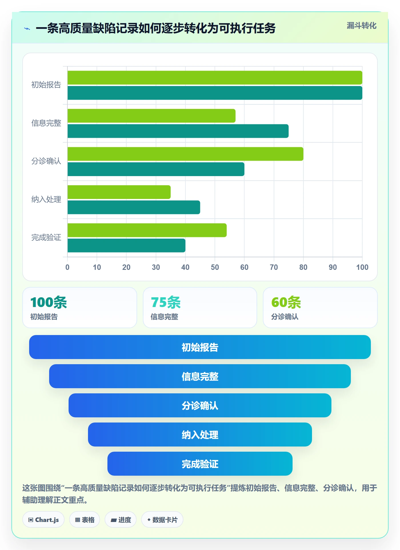 Bug / 缺陷问题全流程:跨部门团队实操方法与一文讲清