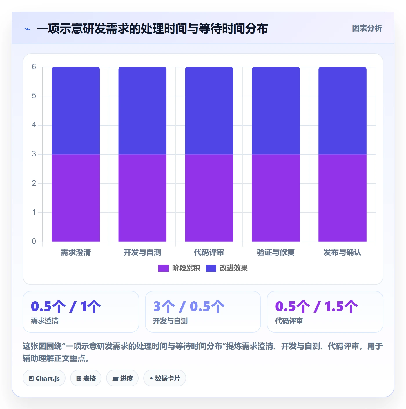 已完成管理指南:研发团队如何做好看板,制度设计全流程