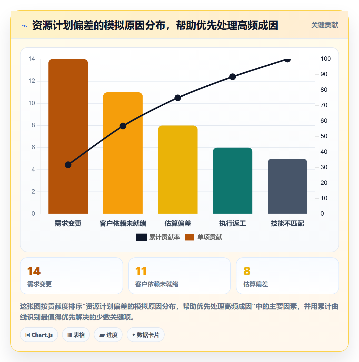 资源管理岗位教程:实施团队最佳实践,避坑指南