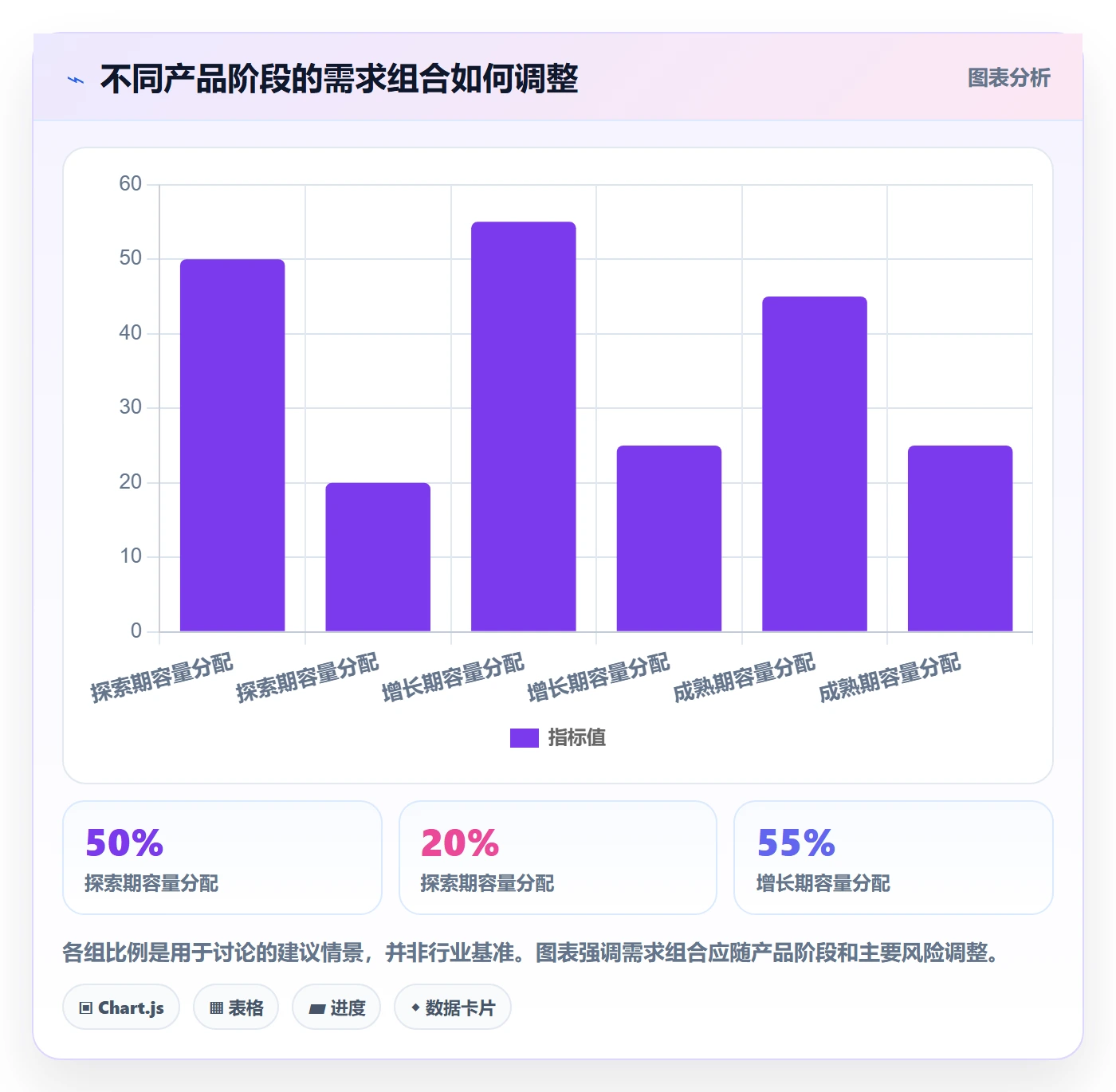需求优先级管理方法大全：项目负责人需求管理落地方案落地清单