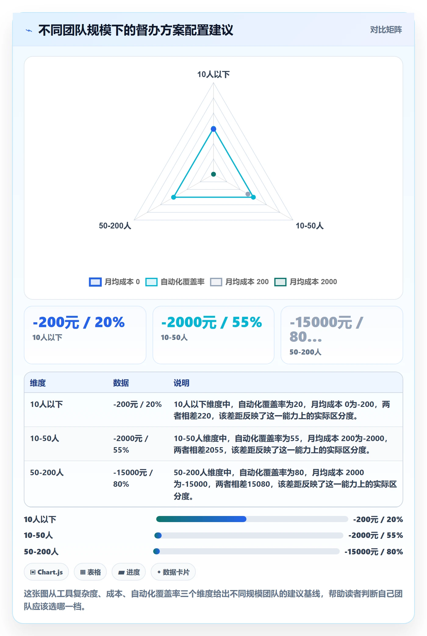 督办怎么做?产品经理入门指南:任务提醒从0到1