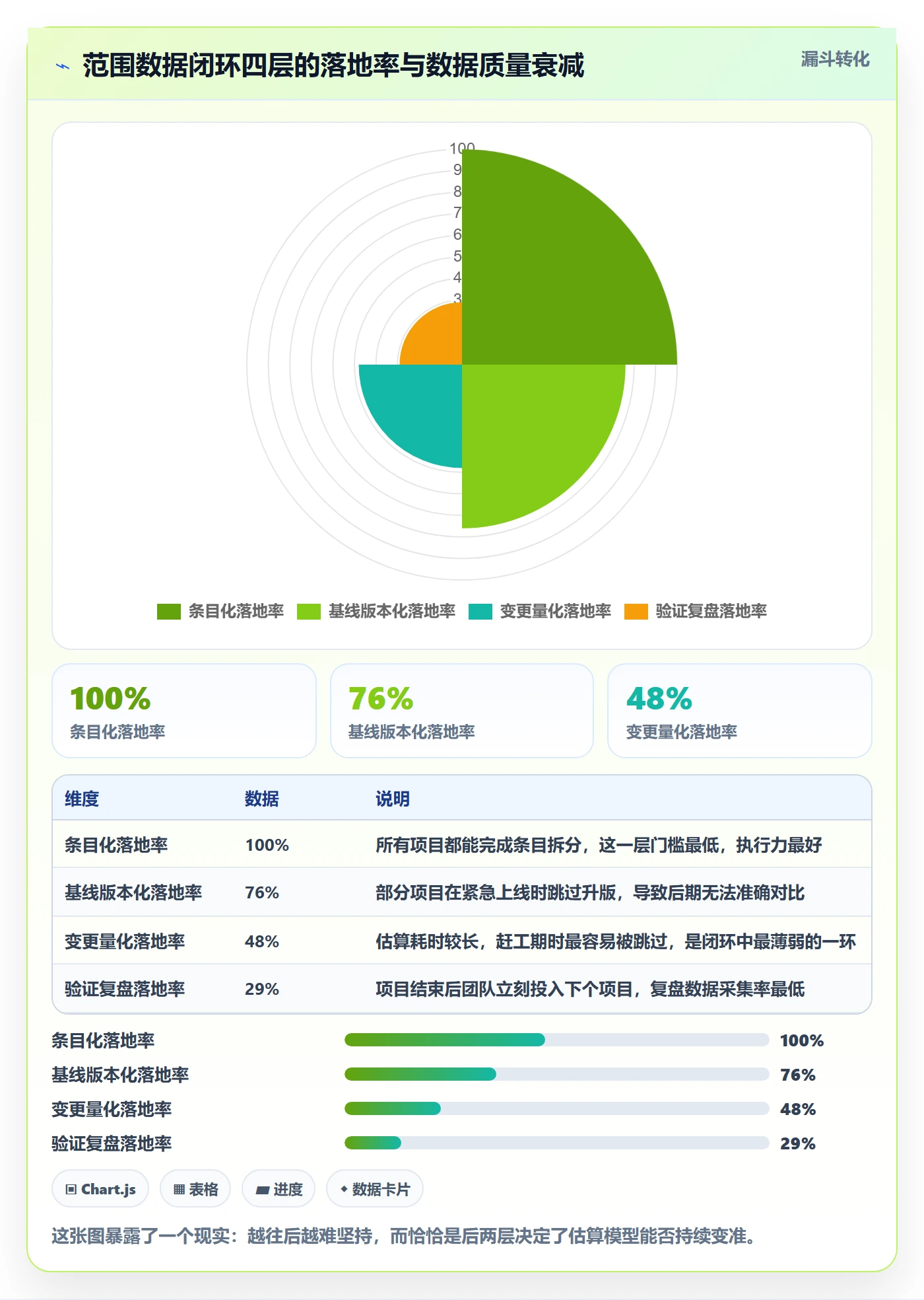 工作范围管理指南:实施团队如何做好项目范围,数据分析全流程