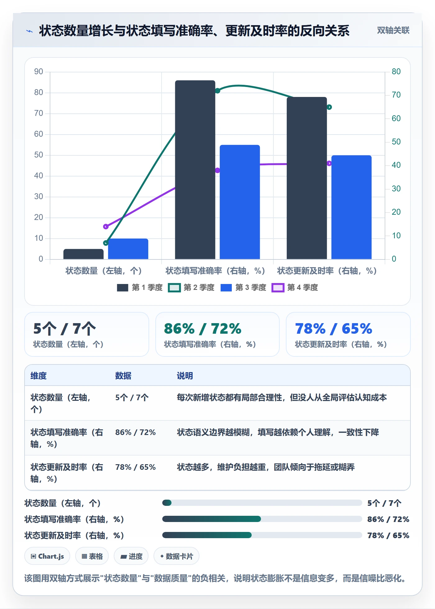 节点状态流程与规范：企业管理者里程碑入门指南关键指标