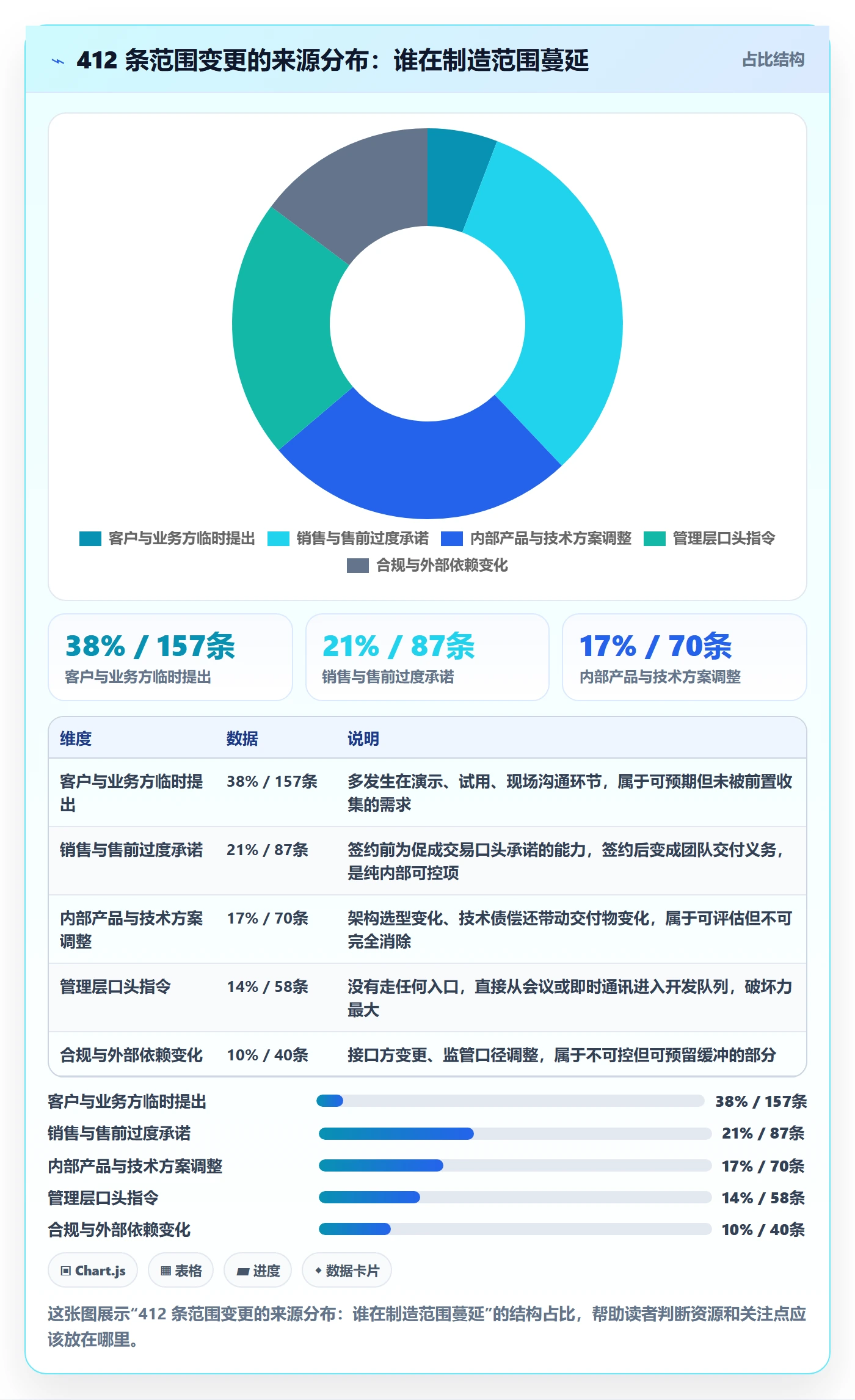 范围怎么做?企业管理者制度设计:项目范围从0到1
