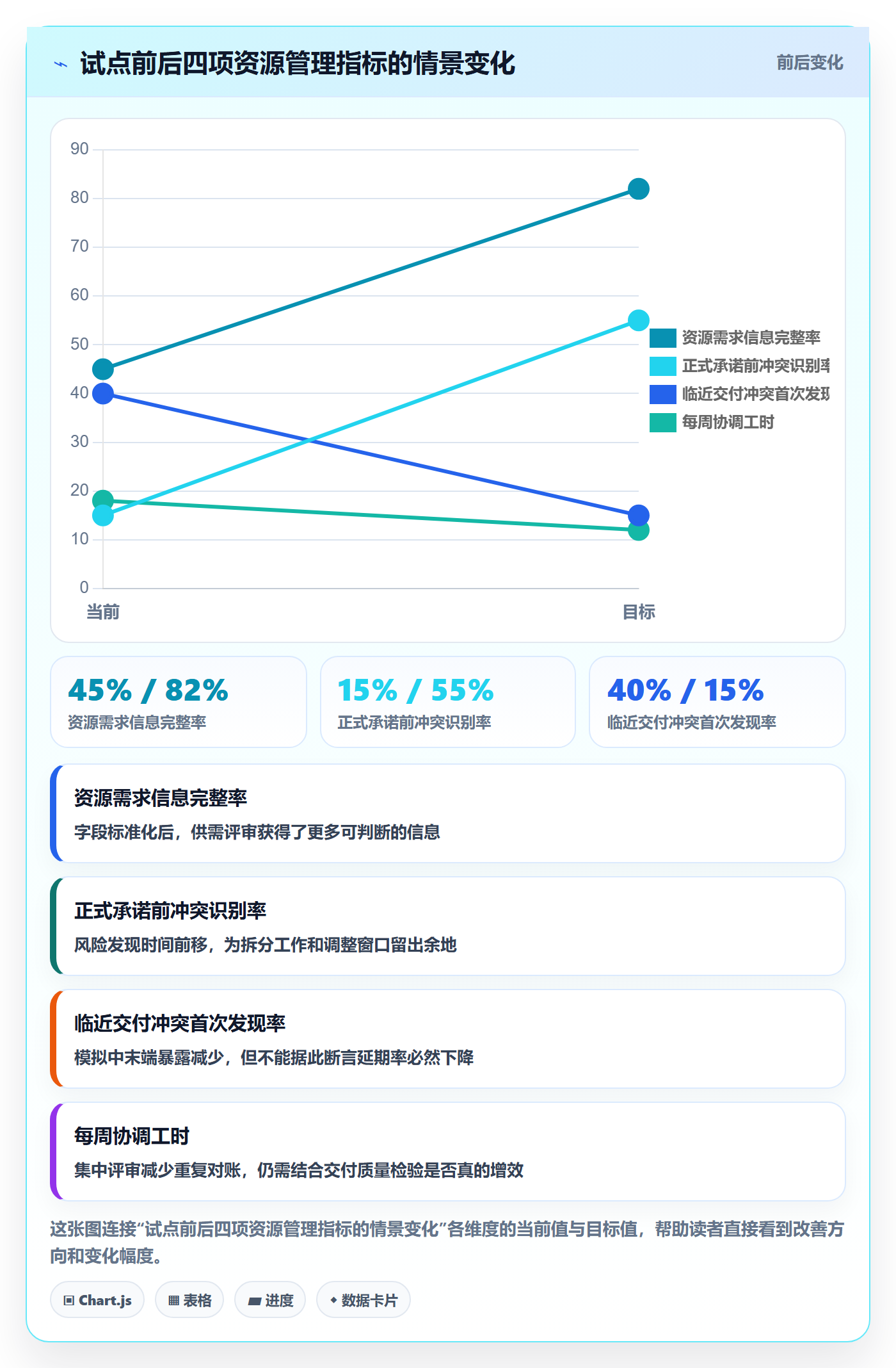 资源池落地方案:项目负责人开展资源管理的落地方案案例解析