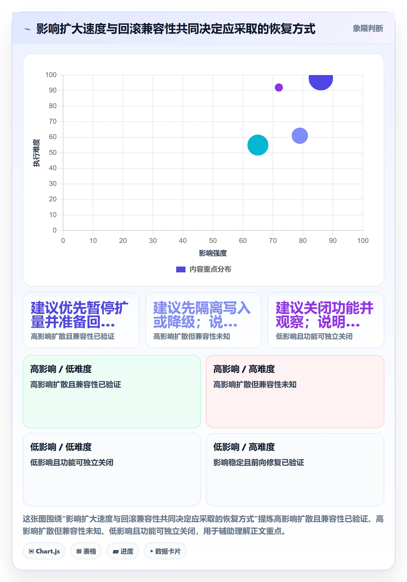 回滚最佳实践：企业管理者发布管理风险控制，常见问题