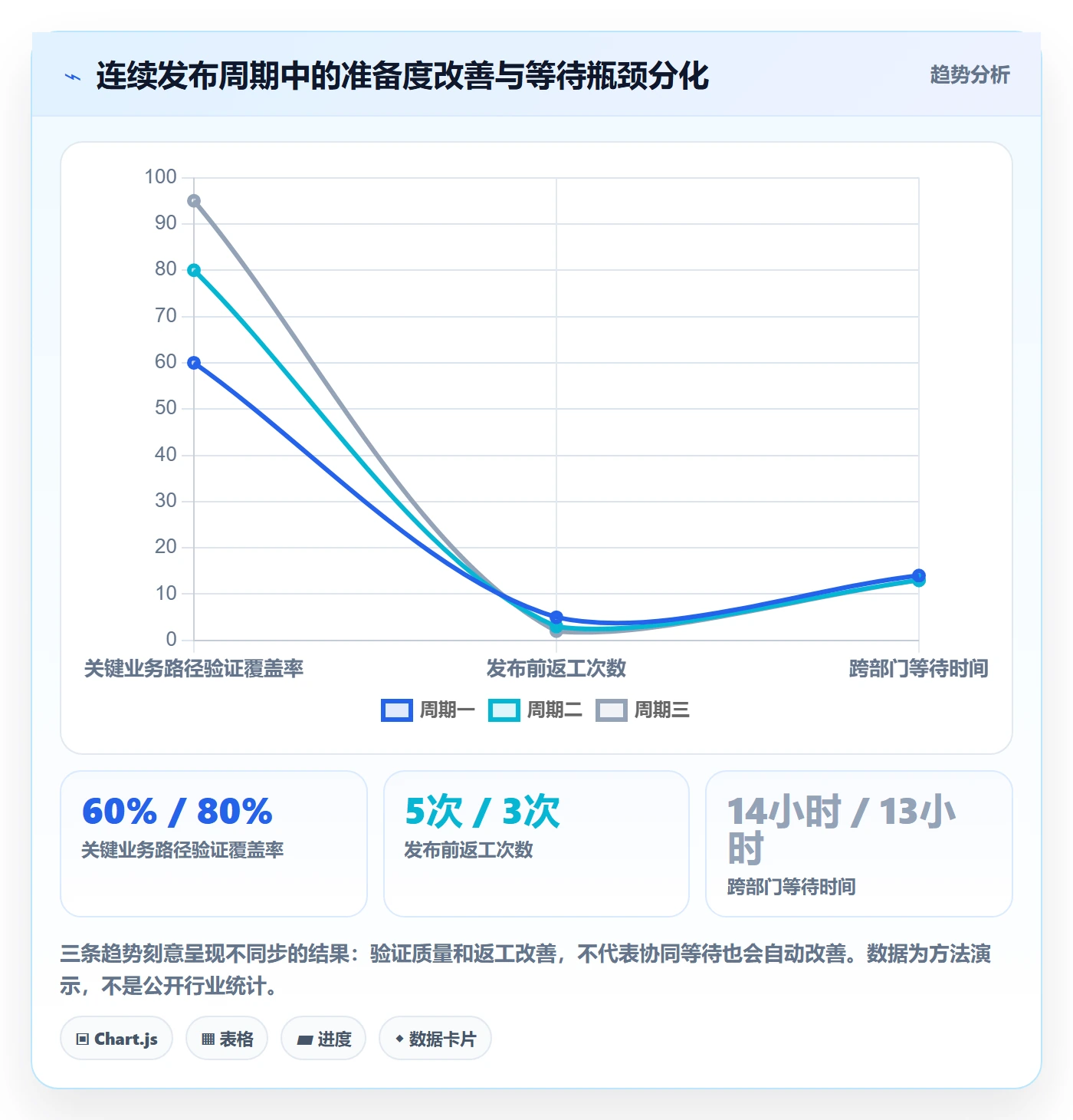 发布流程与规范:跨部门团队发布管理实操方法关键指标