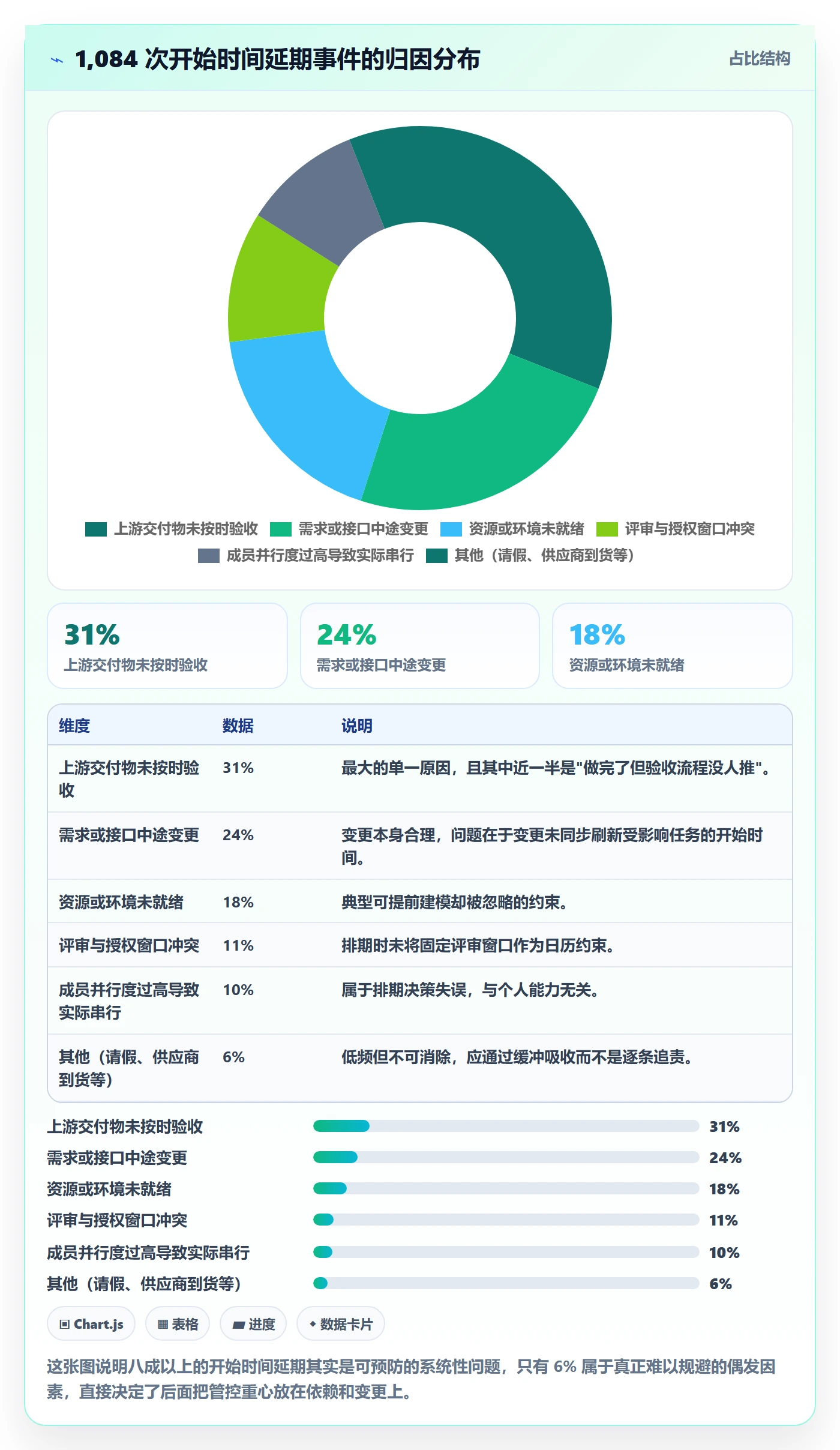 任务属性开始时间全流程:项目成员风险控制与一文讲清