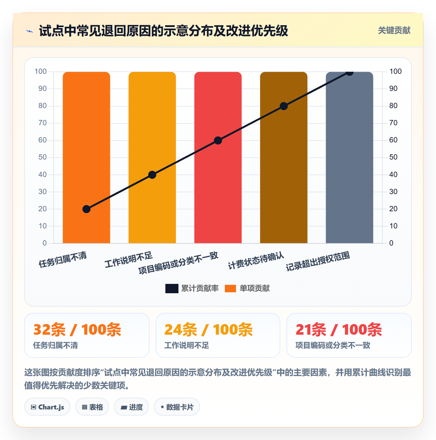 审批落地方案:研发团队开展工时表的协同管理案例解析