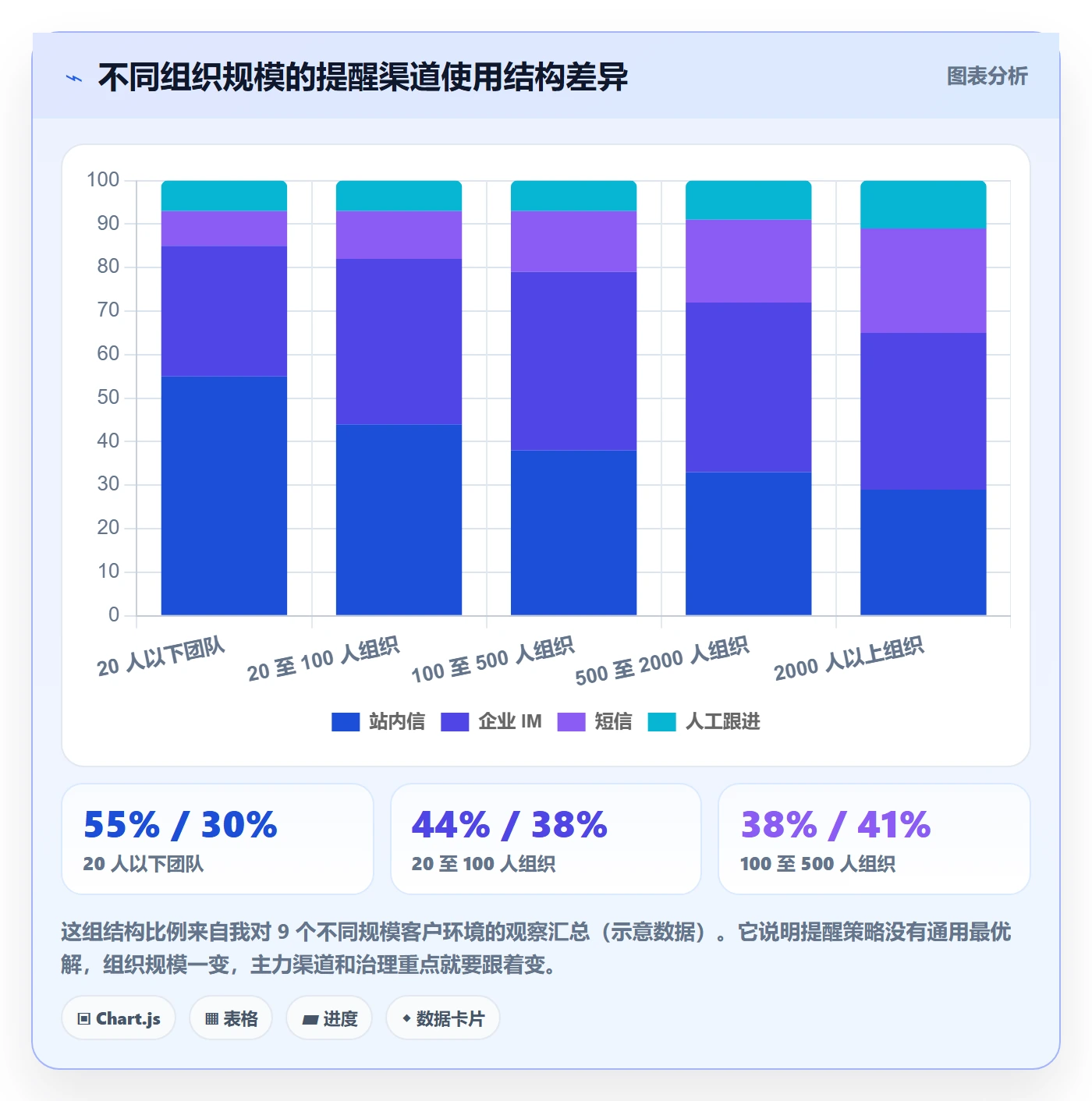 提前提醒管理指南:产品经理如何做好任务提醒,实操方法全流程