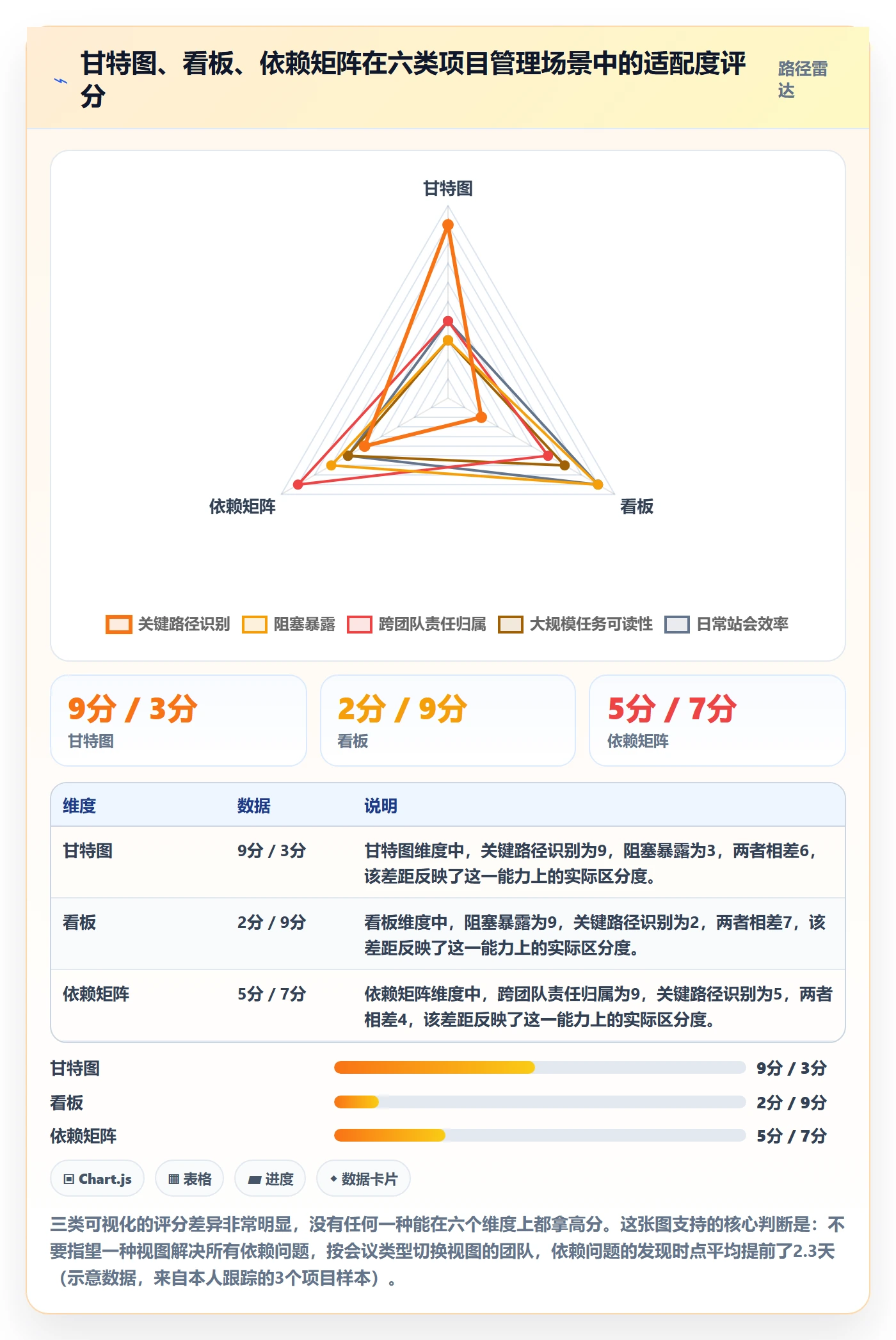 SF管理指南:项目成员如何做好任务依赖,协同管理全流程