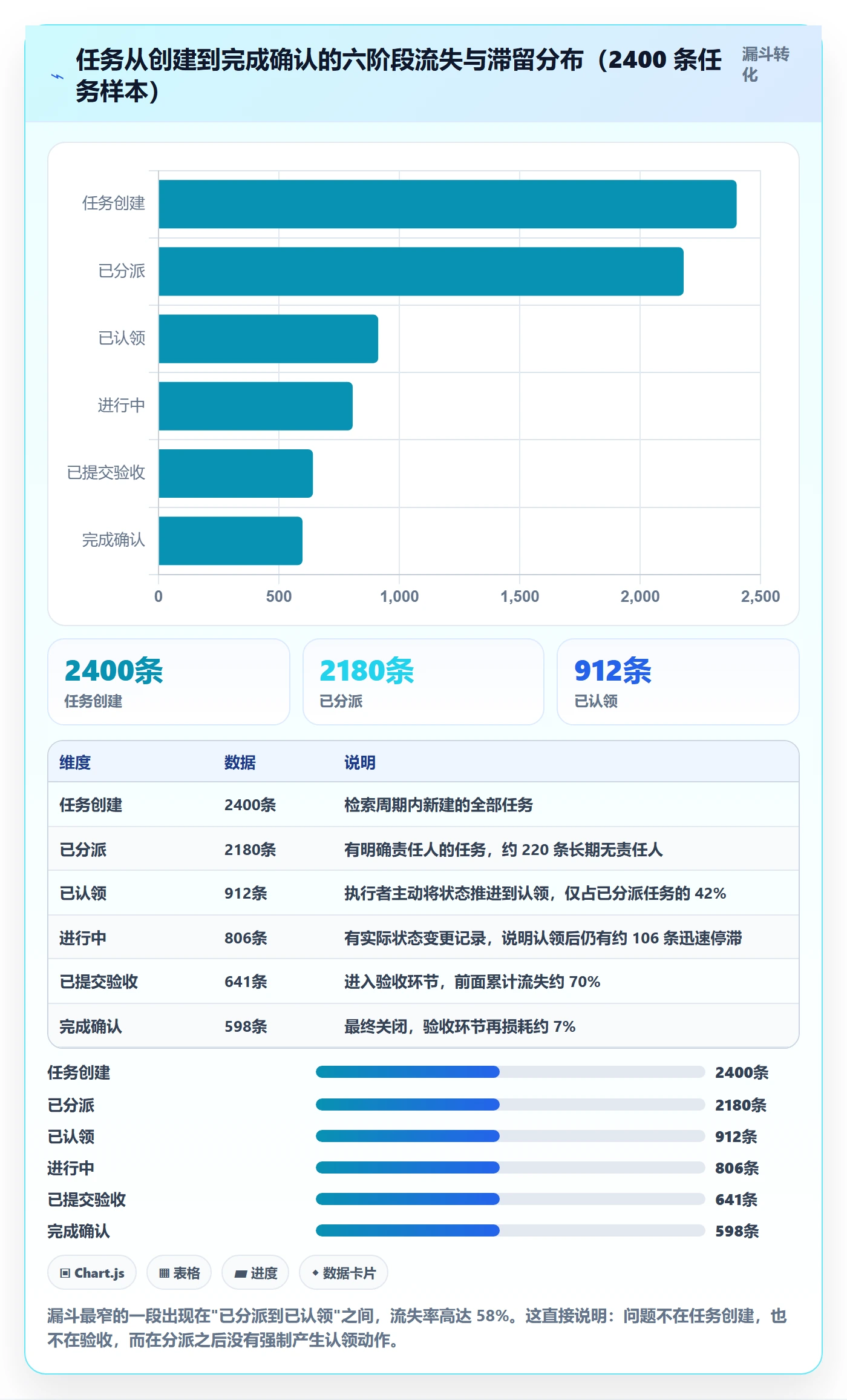 任务分派认领全流程:管理层效率提升与一文讲清