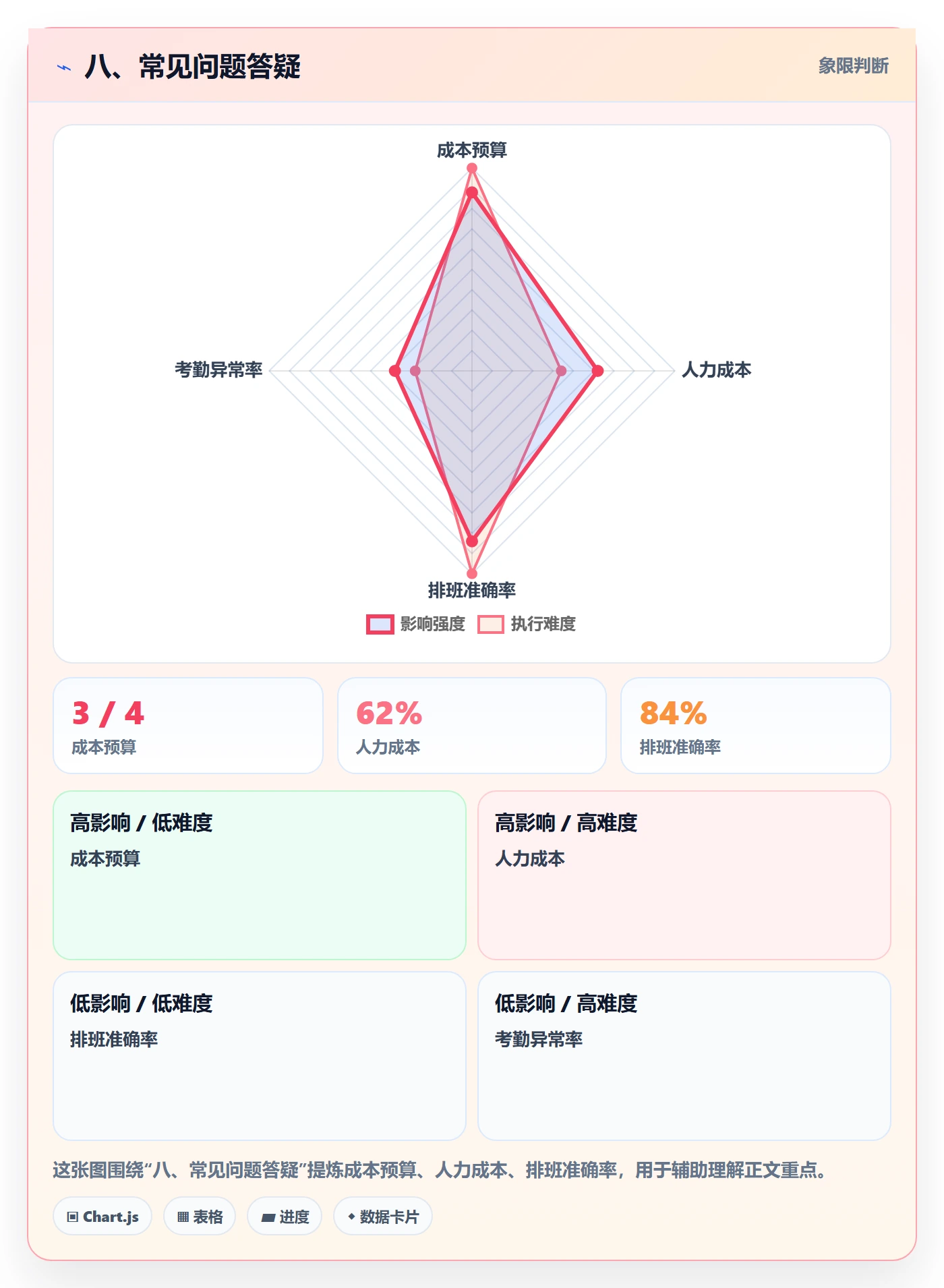 八、常见问题答疑