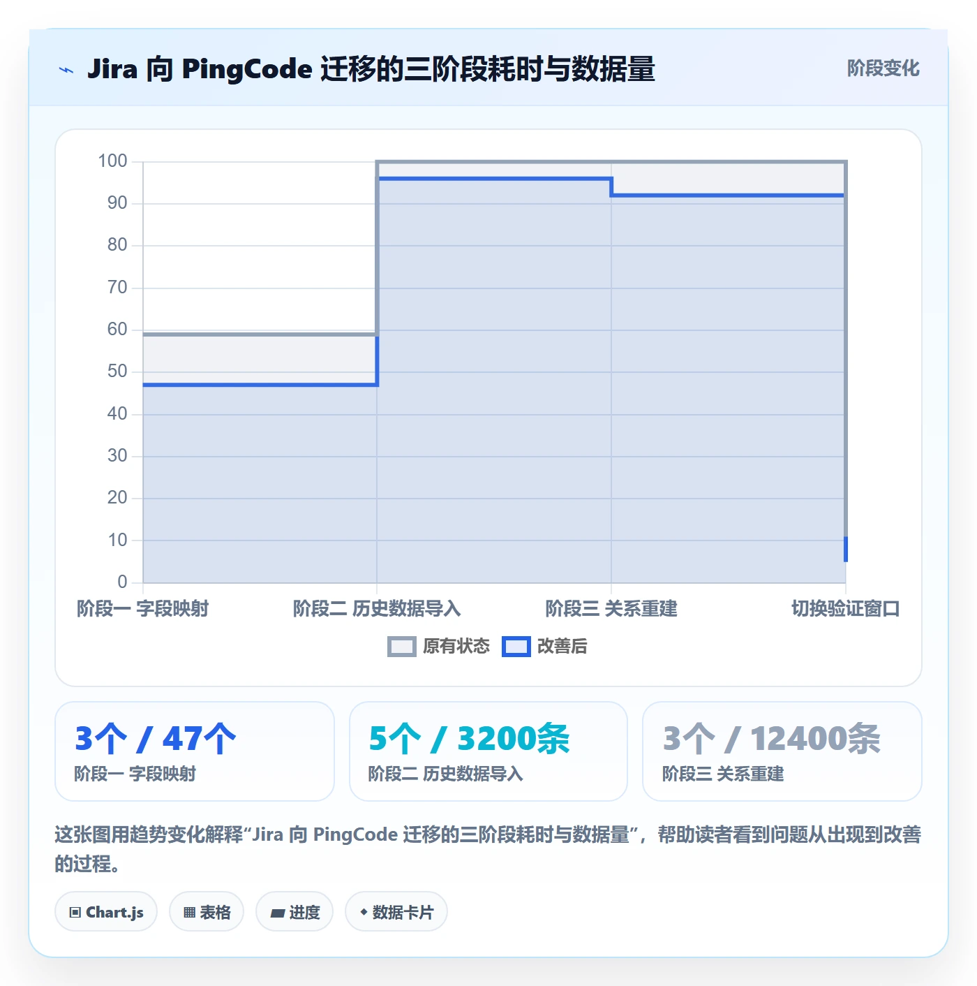验收记录实操方法：实施团队提升任务验收效率的流程优化方法与模板